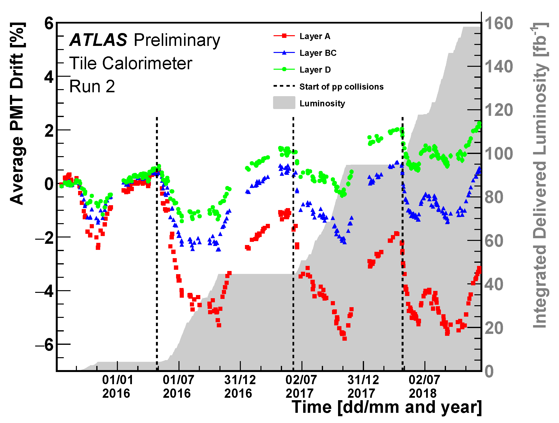 Instruments 06 00025 g003 550