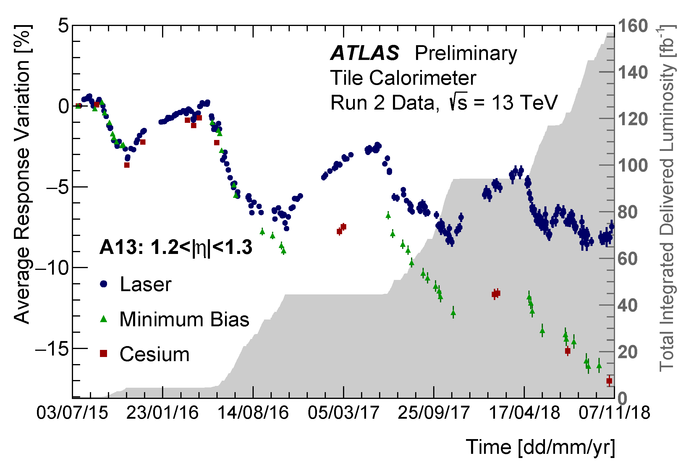 Instruments 06 00025 g004 550