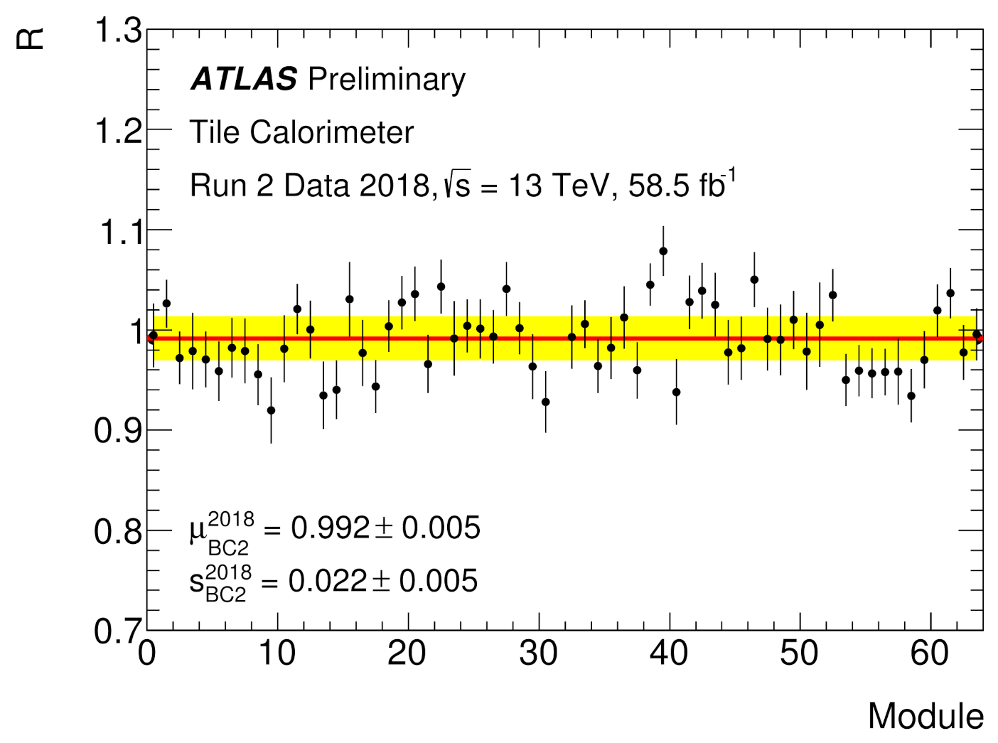 Instruments 06 00025 g006 550