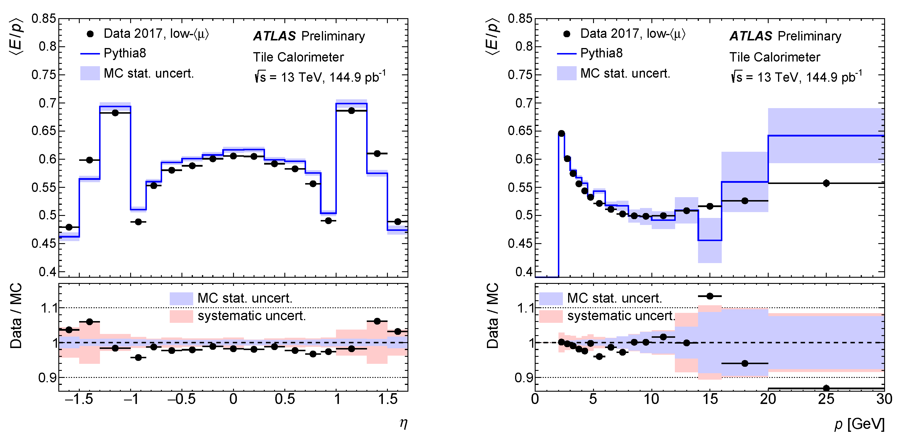 Instruments 06 00025 g007 550