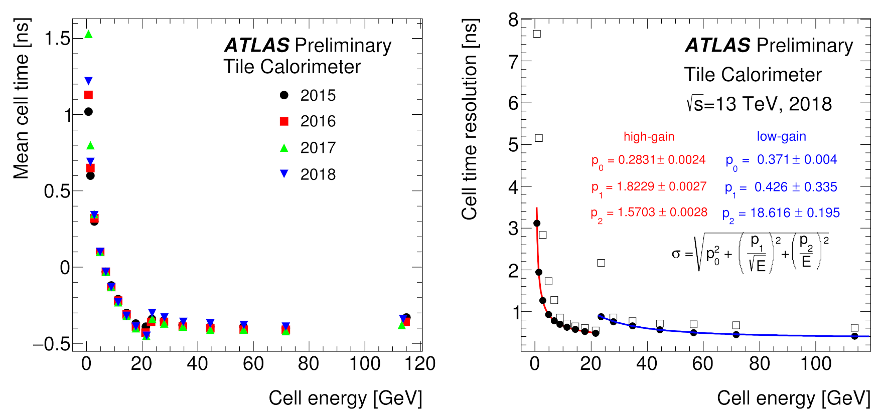 Instruments 06 00025 g008 550