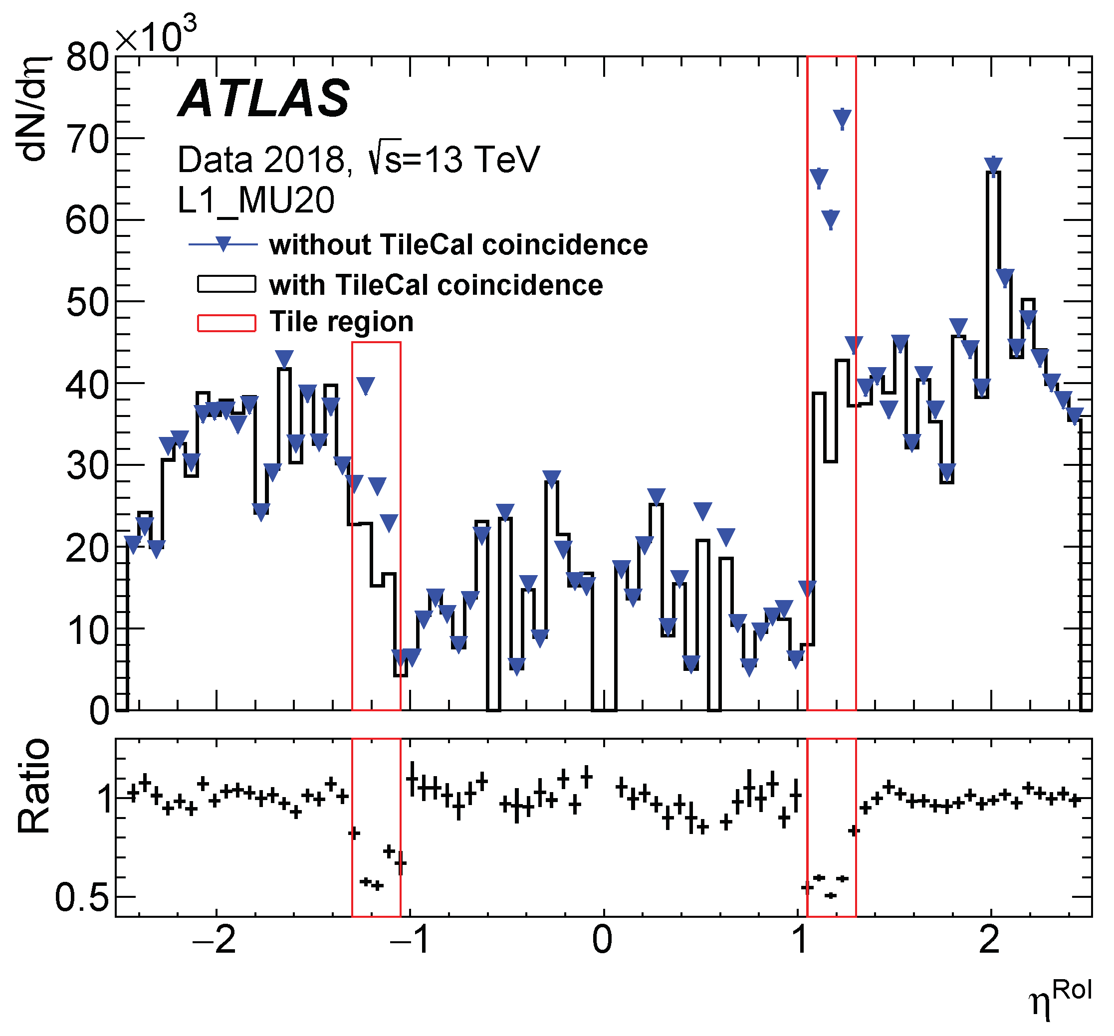 Instruments 06 00025 g009 550