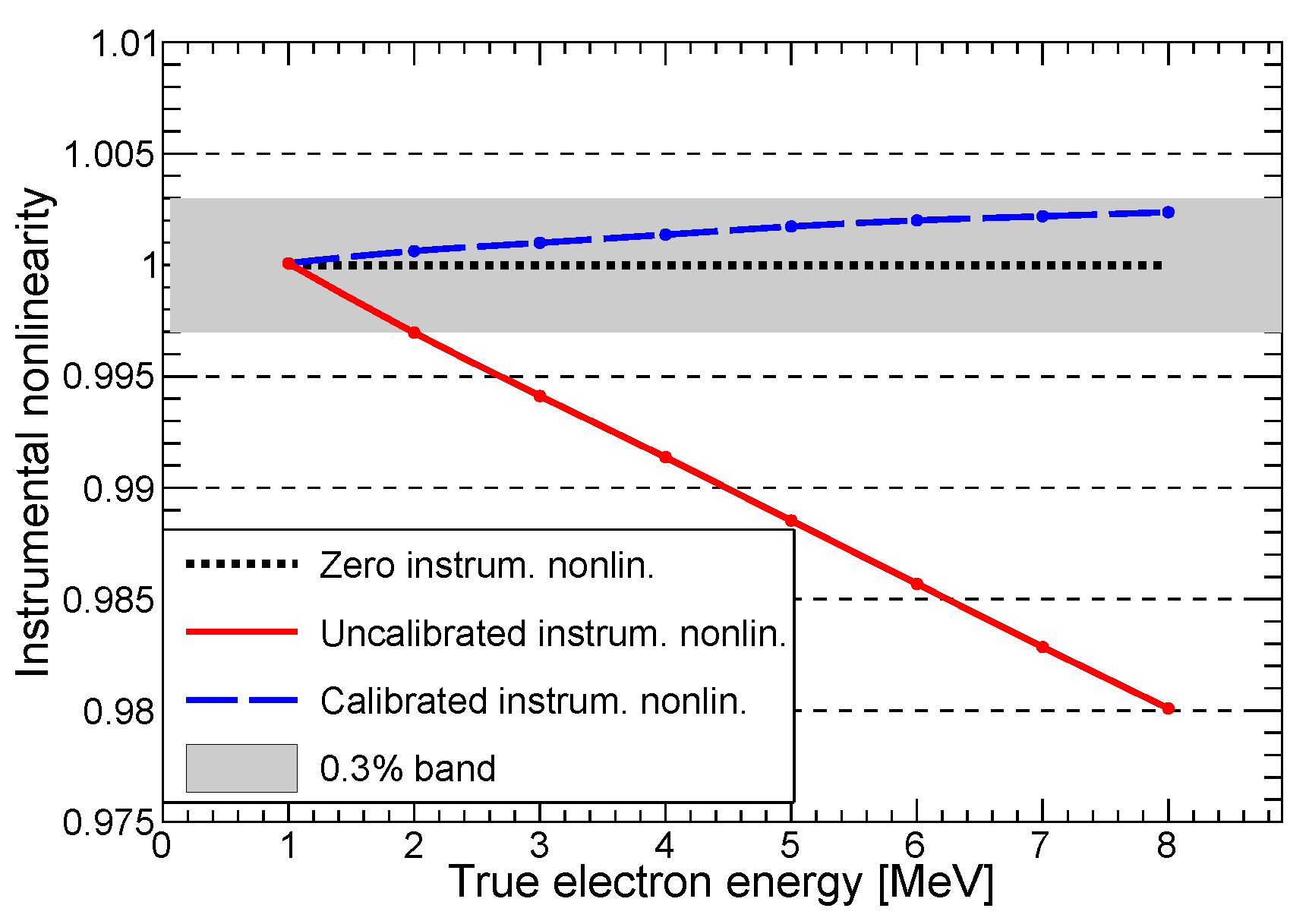 Instruments 06 00026 g005 550