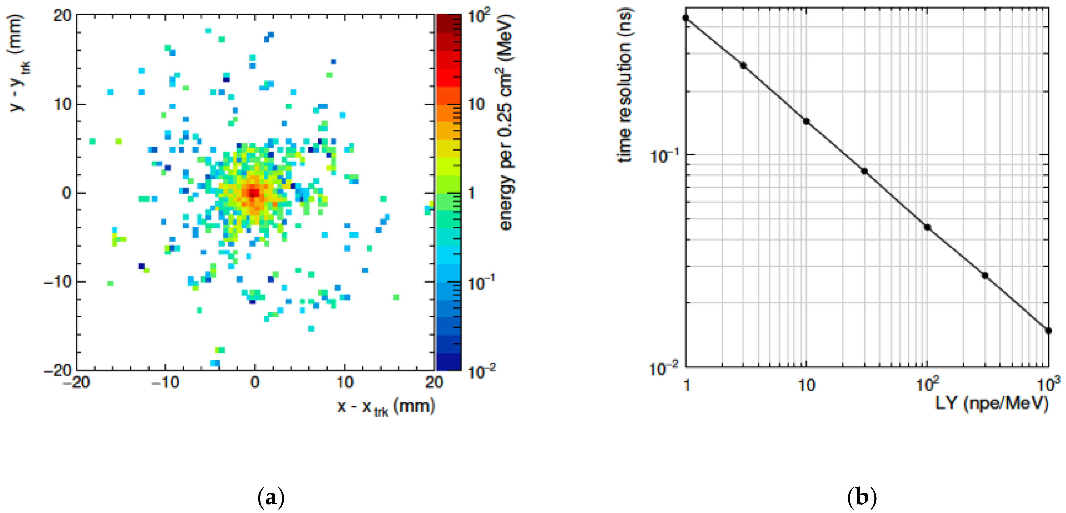 Instruments 06 00027 g005