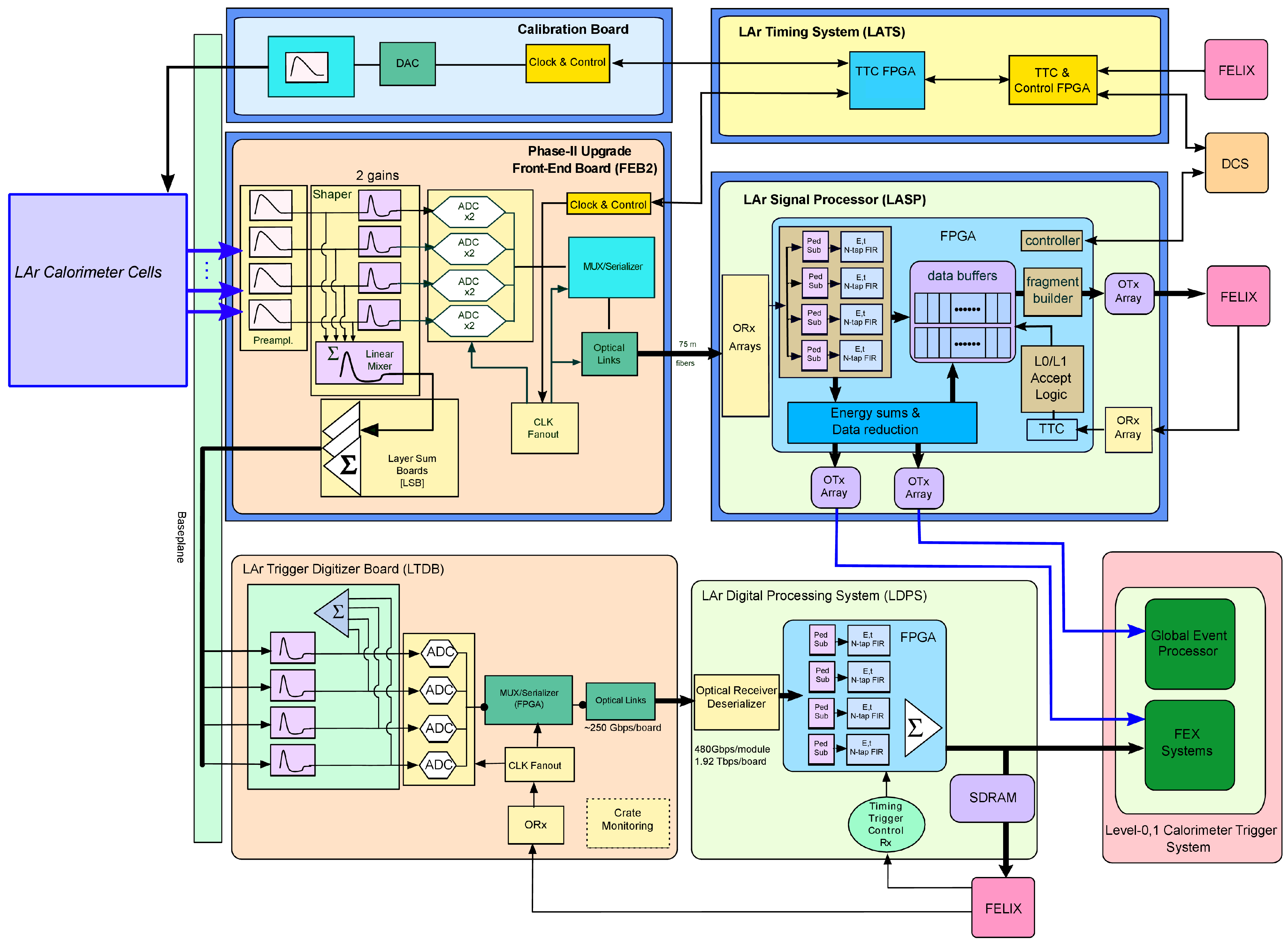 Instruments 06 00028 g002 550