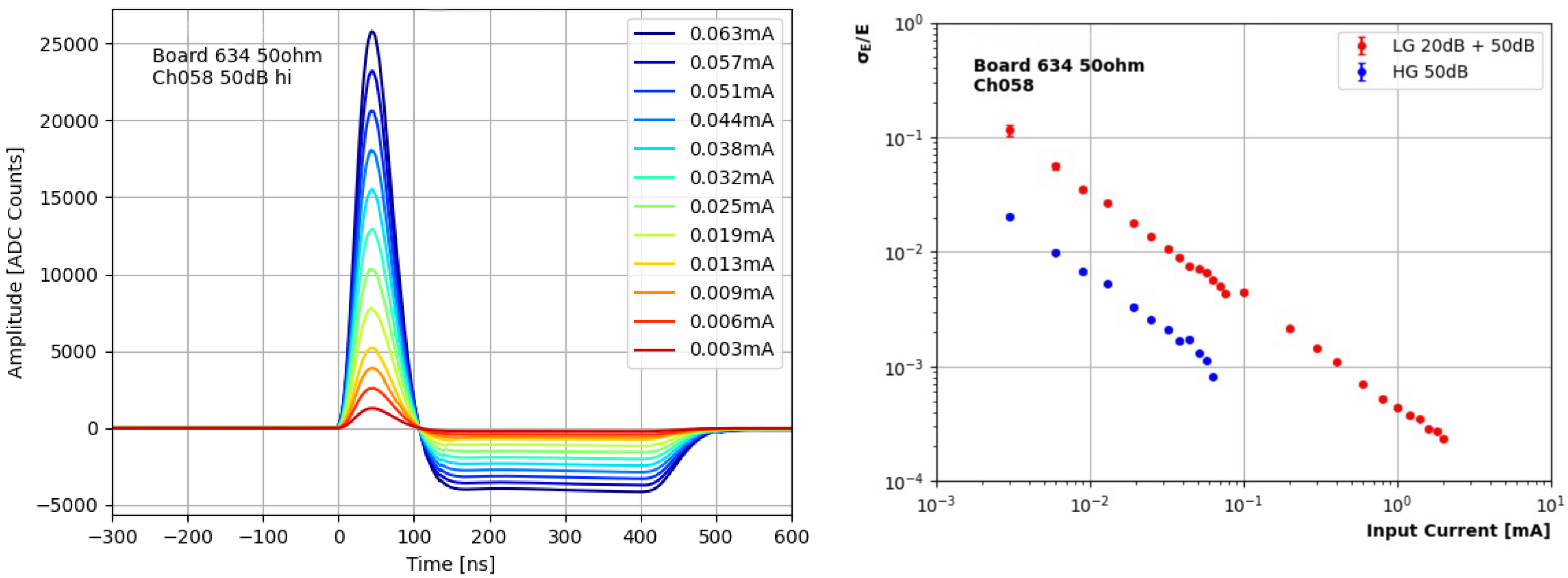 Instruments 06 00028 g006 550