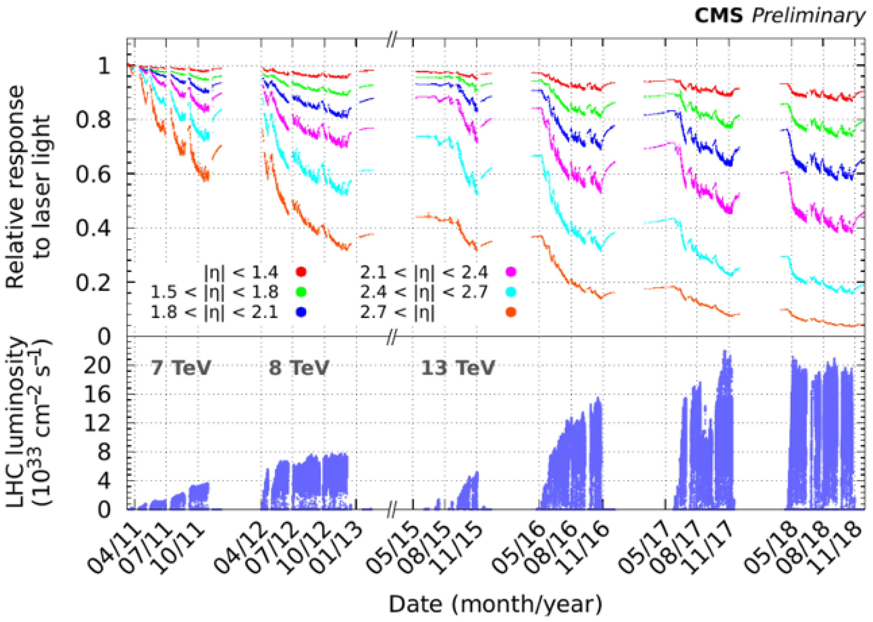 Instruments 06 00029 g003 550