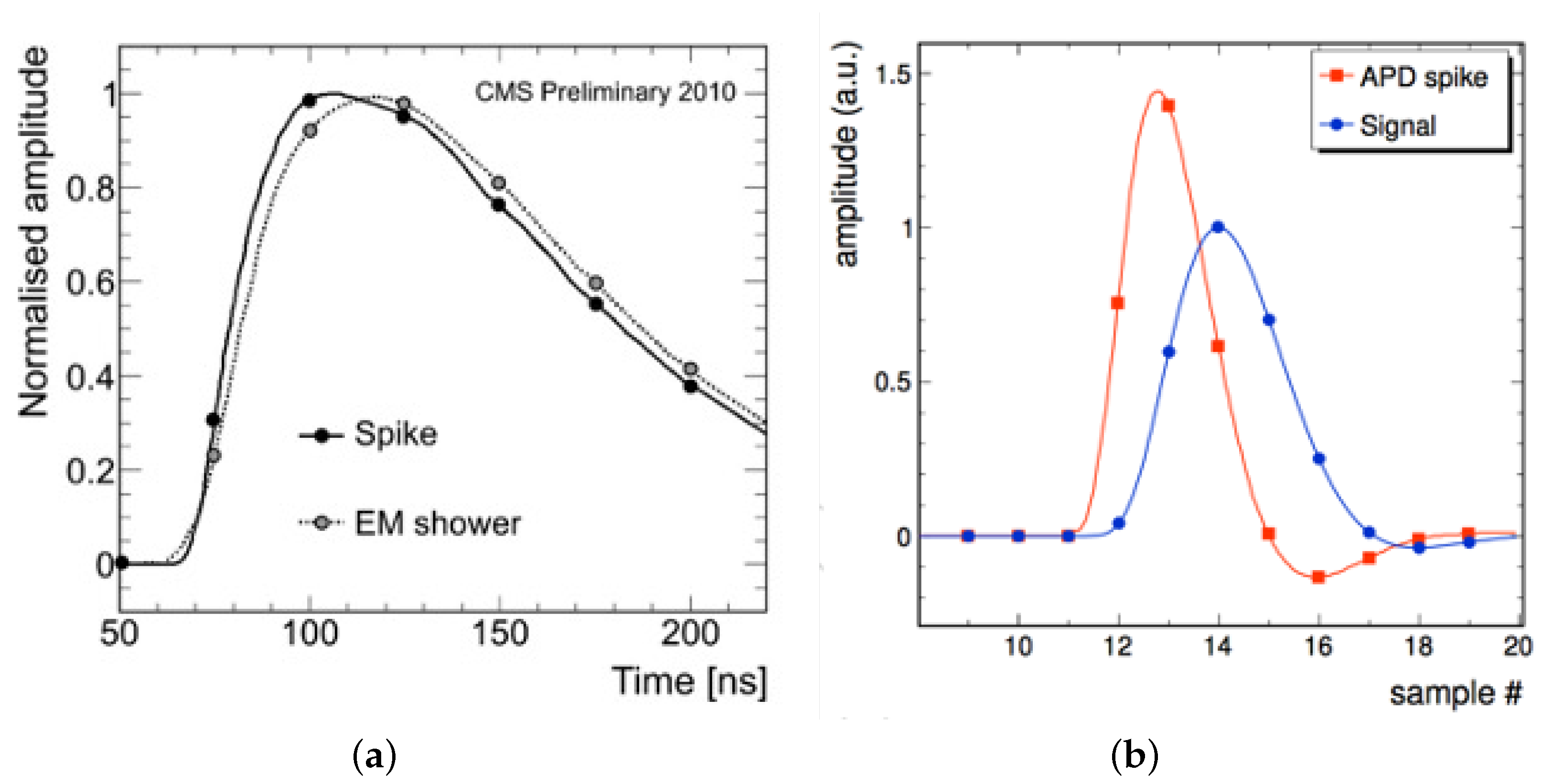 Instruments 06 00029 g007 550