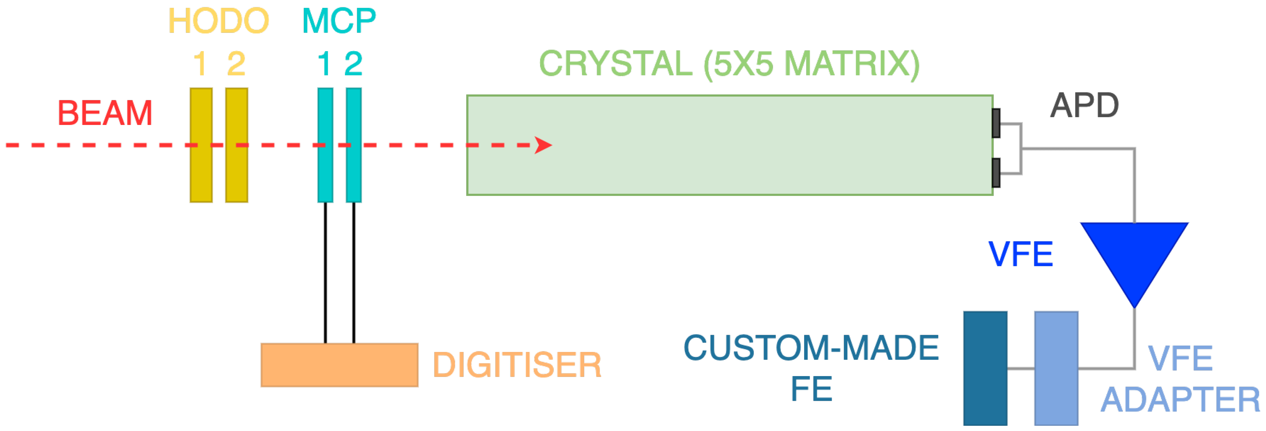 Instruments 06 00029 g011 550