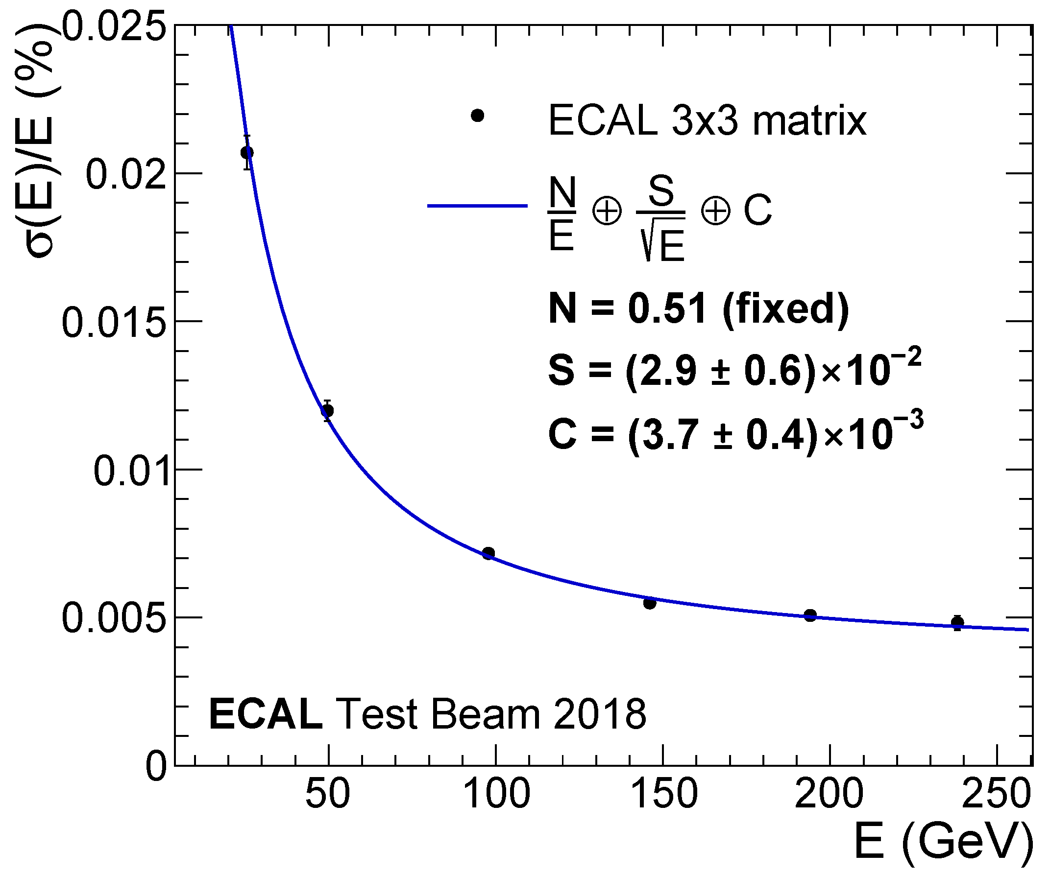 Instruments 06 00029 g013 550