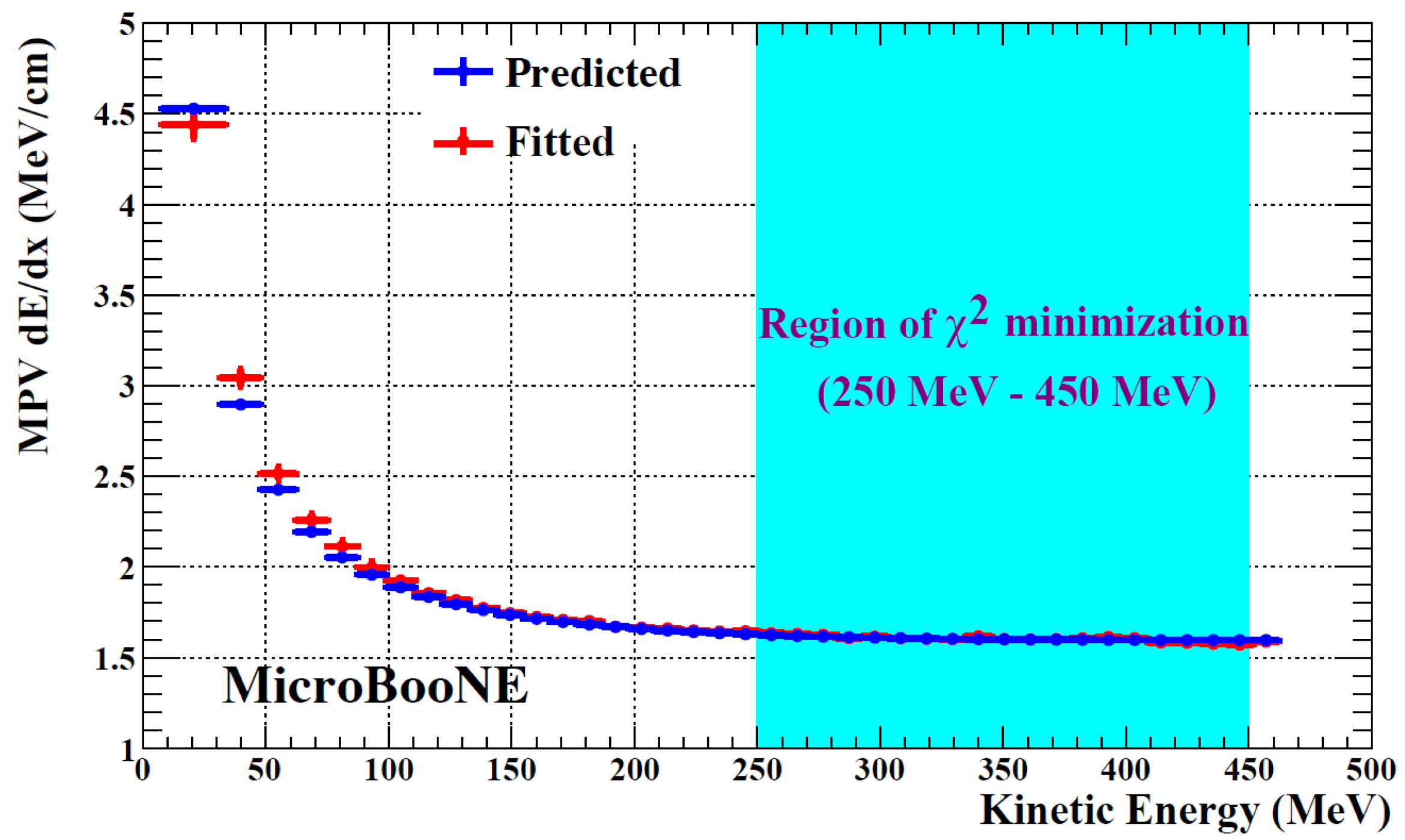 Instruments 06 00030 g005