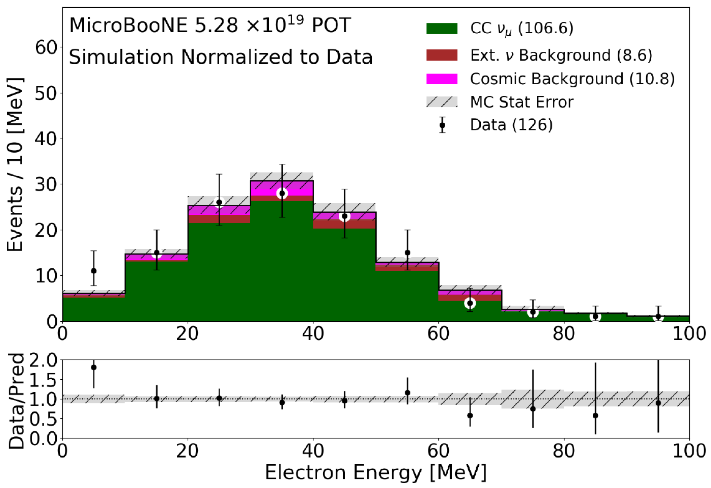 Instruments 06 00030 g008