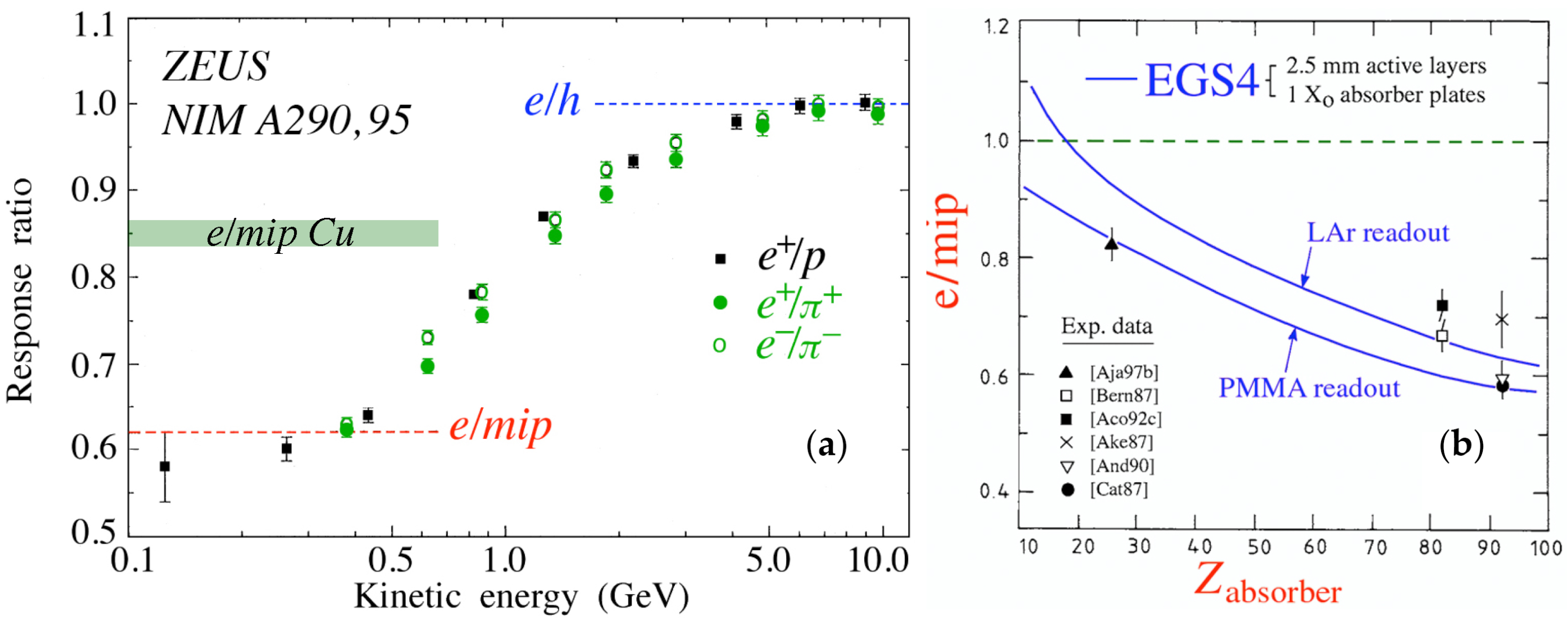 Instruments 06 00036 g002 550