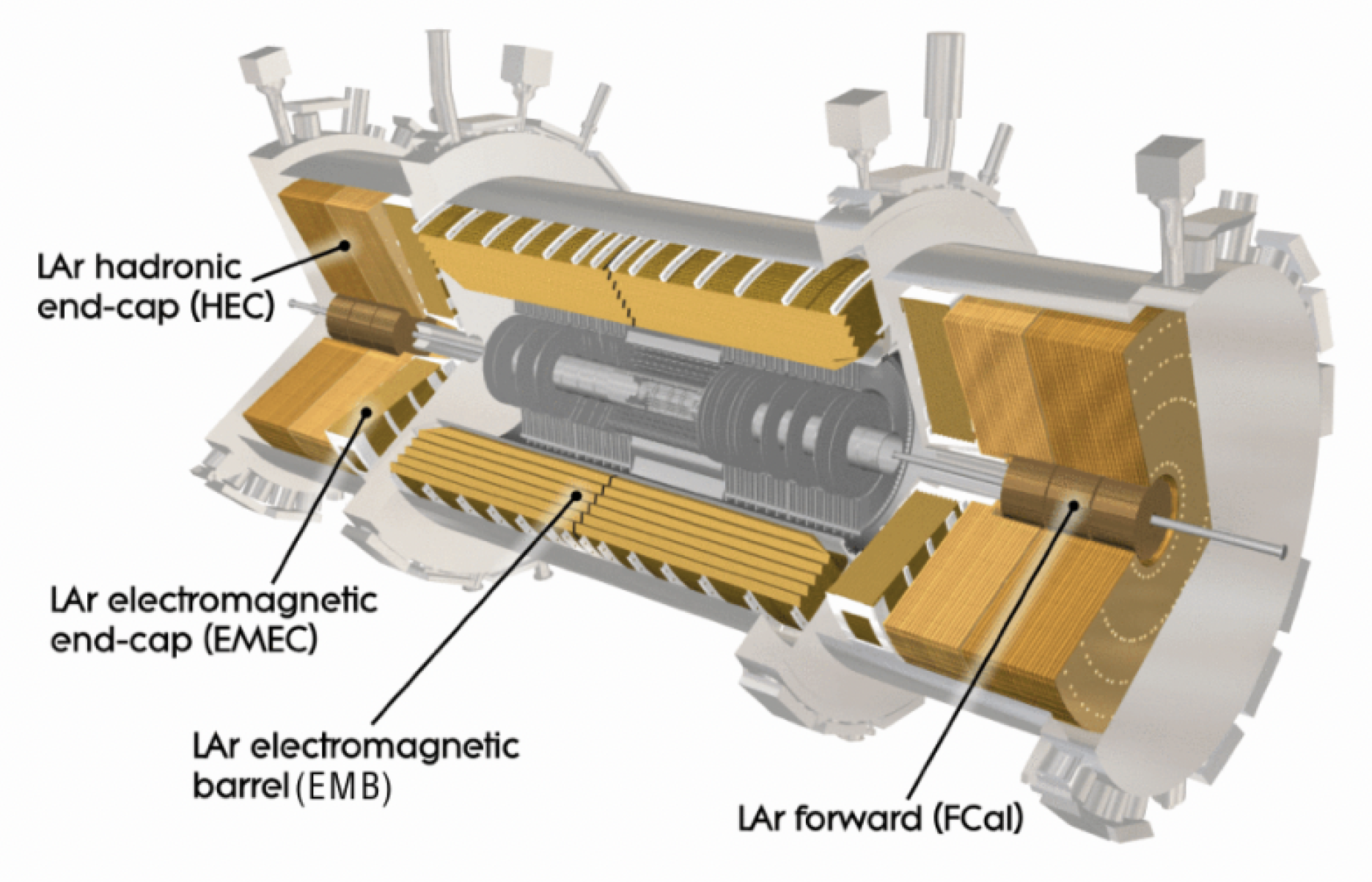 Instruments Free FullText ATLAS LAr Calorimeter Commissioning for