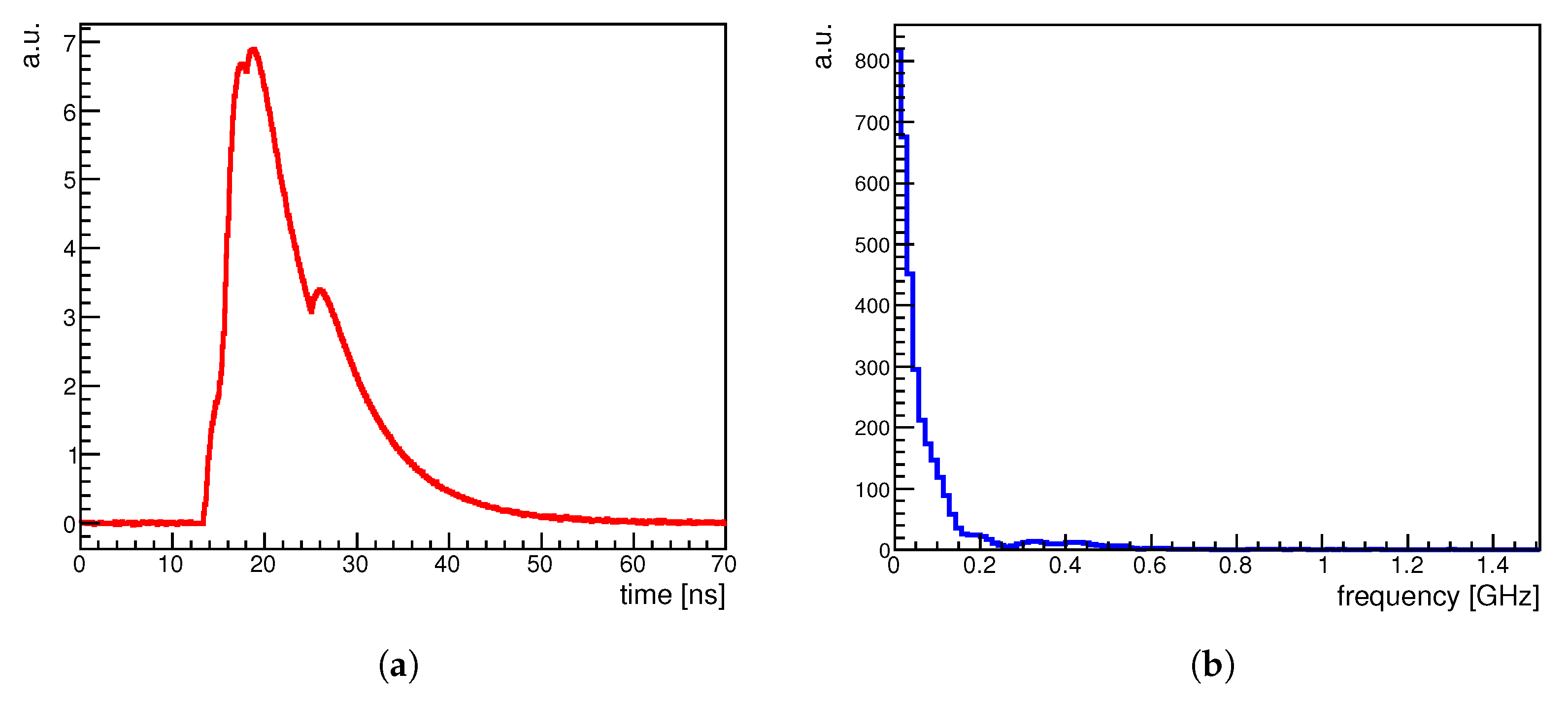 Instruments 06 00039 g003a 550