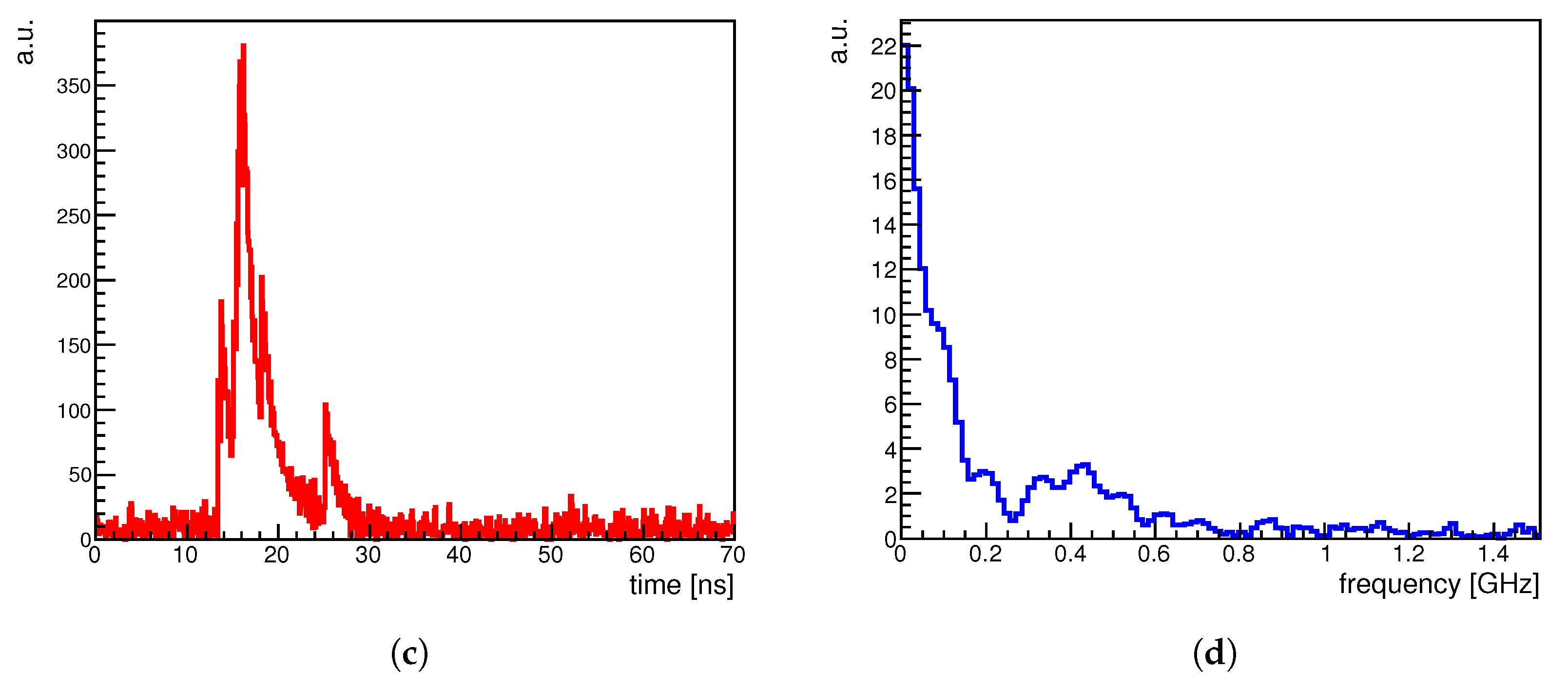 Instruments 06 00039 g003b 550