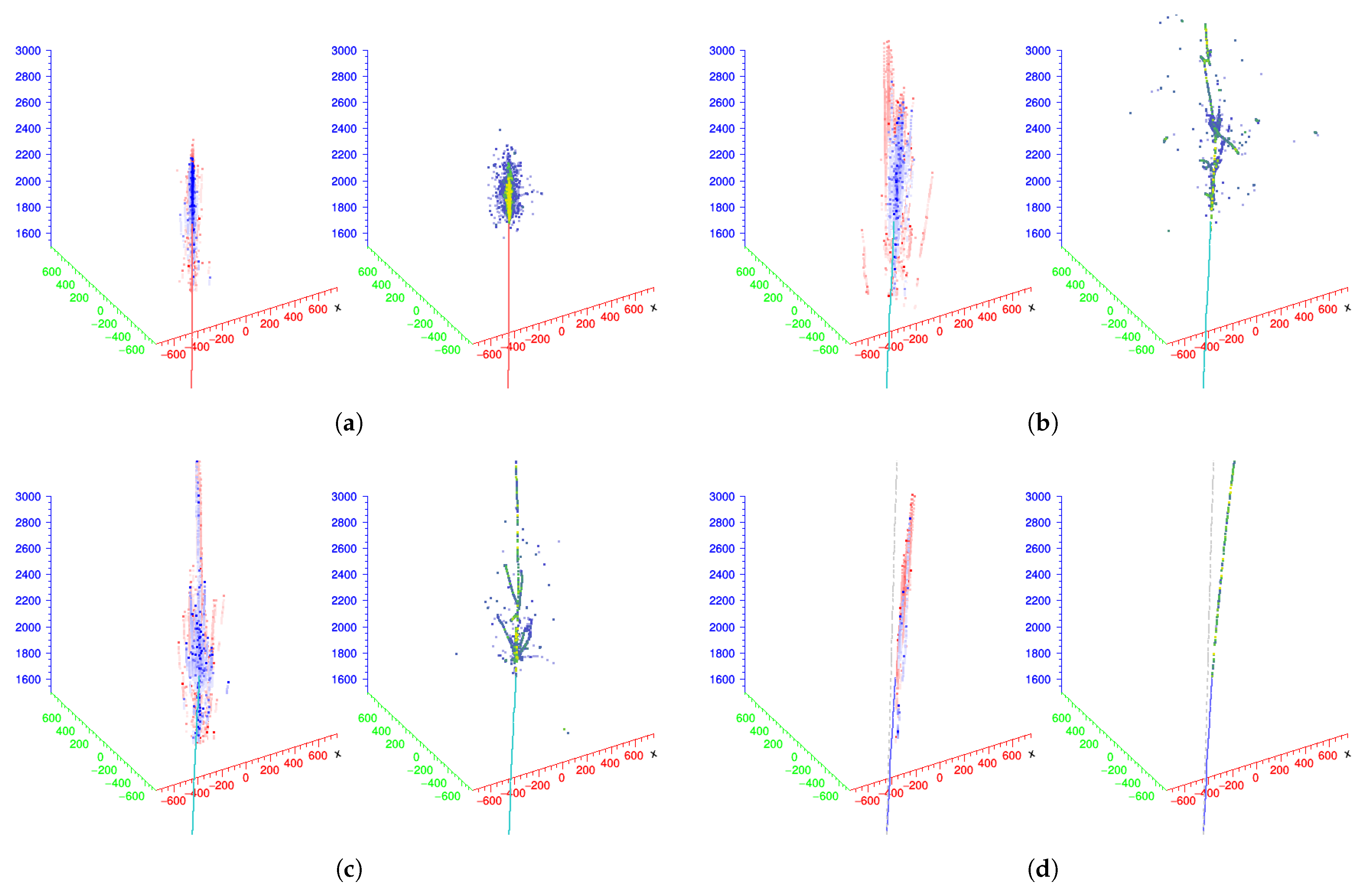 Instruments 06 00039 g006 550