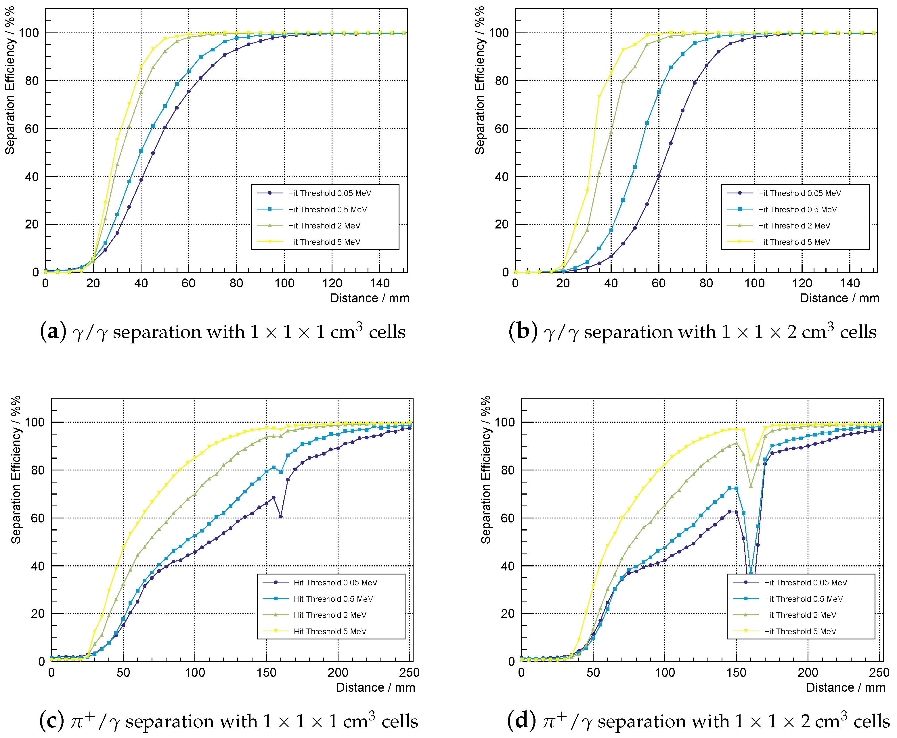 Instruments 06 00040 g003 550