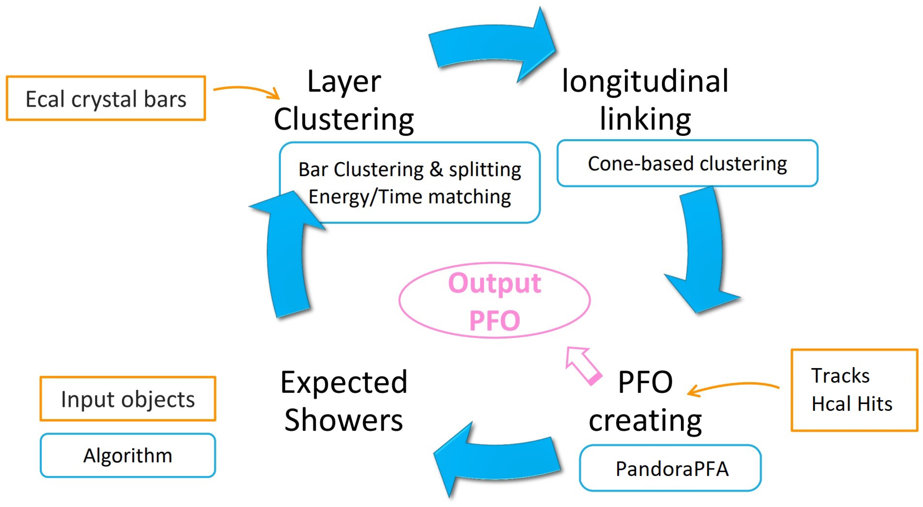 Instruments 06 00040 g005 550