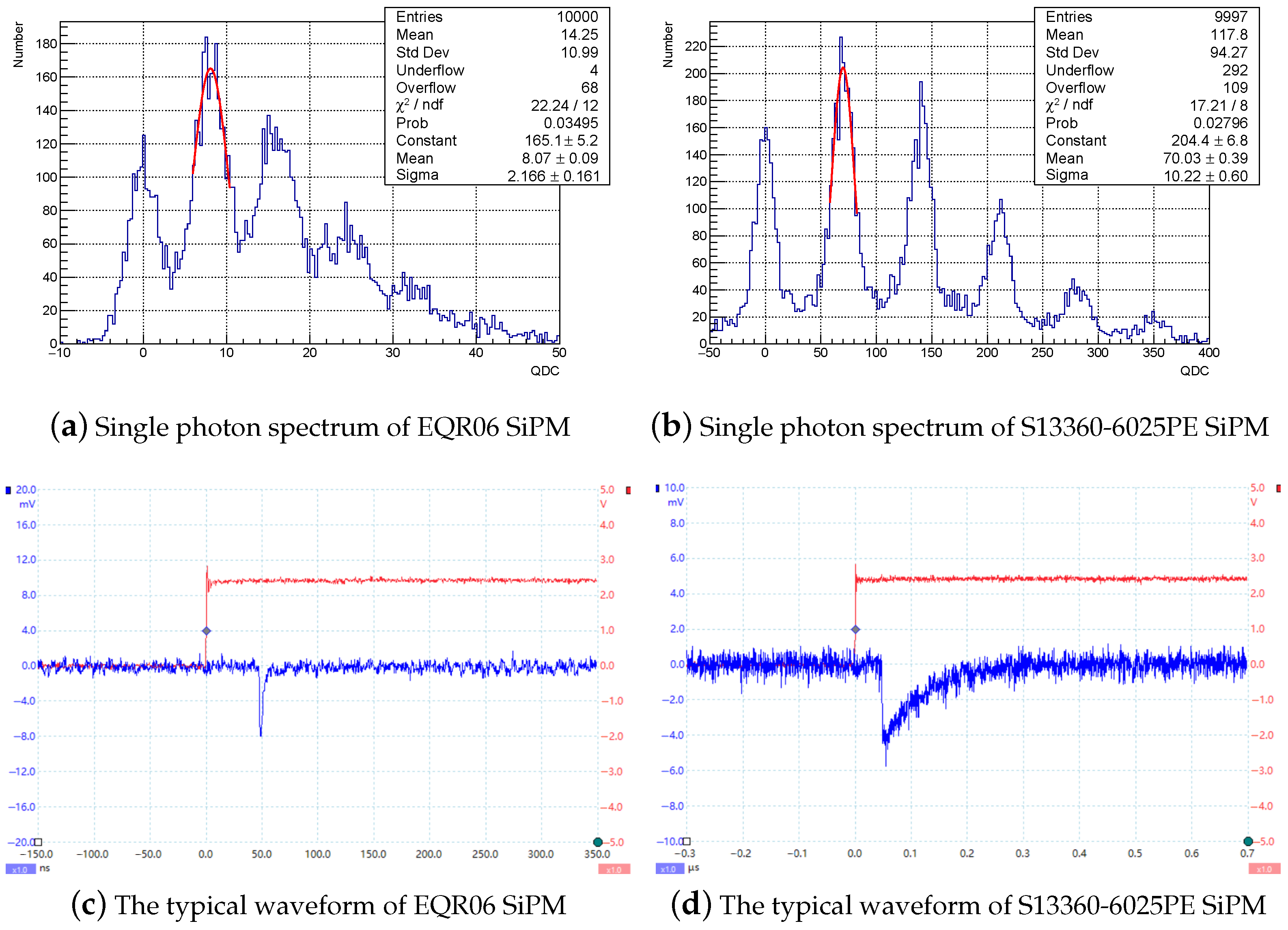 Instruments 06 00040 g008 550