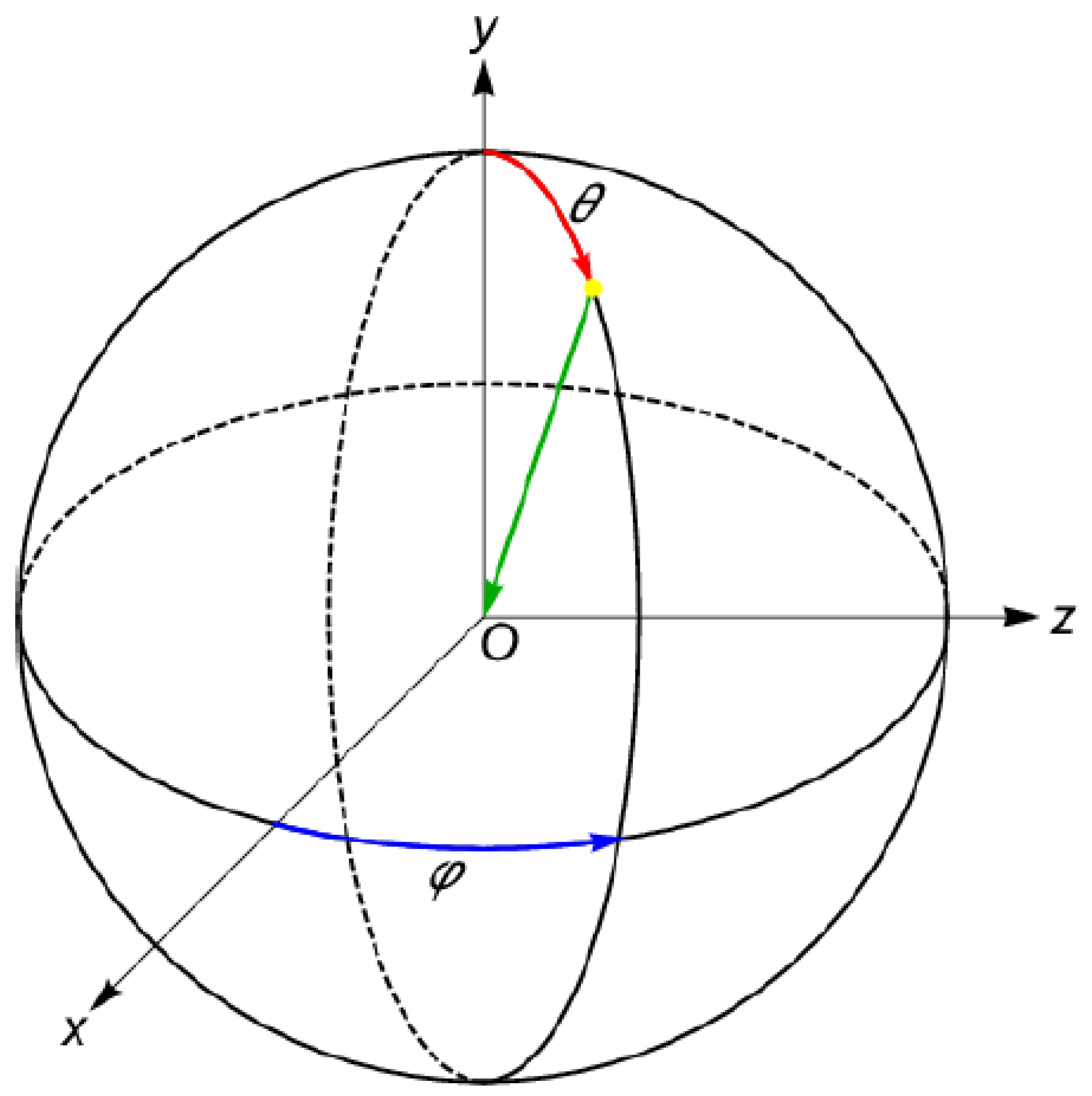 Instruments 06 00042 g002