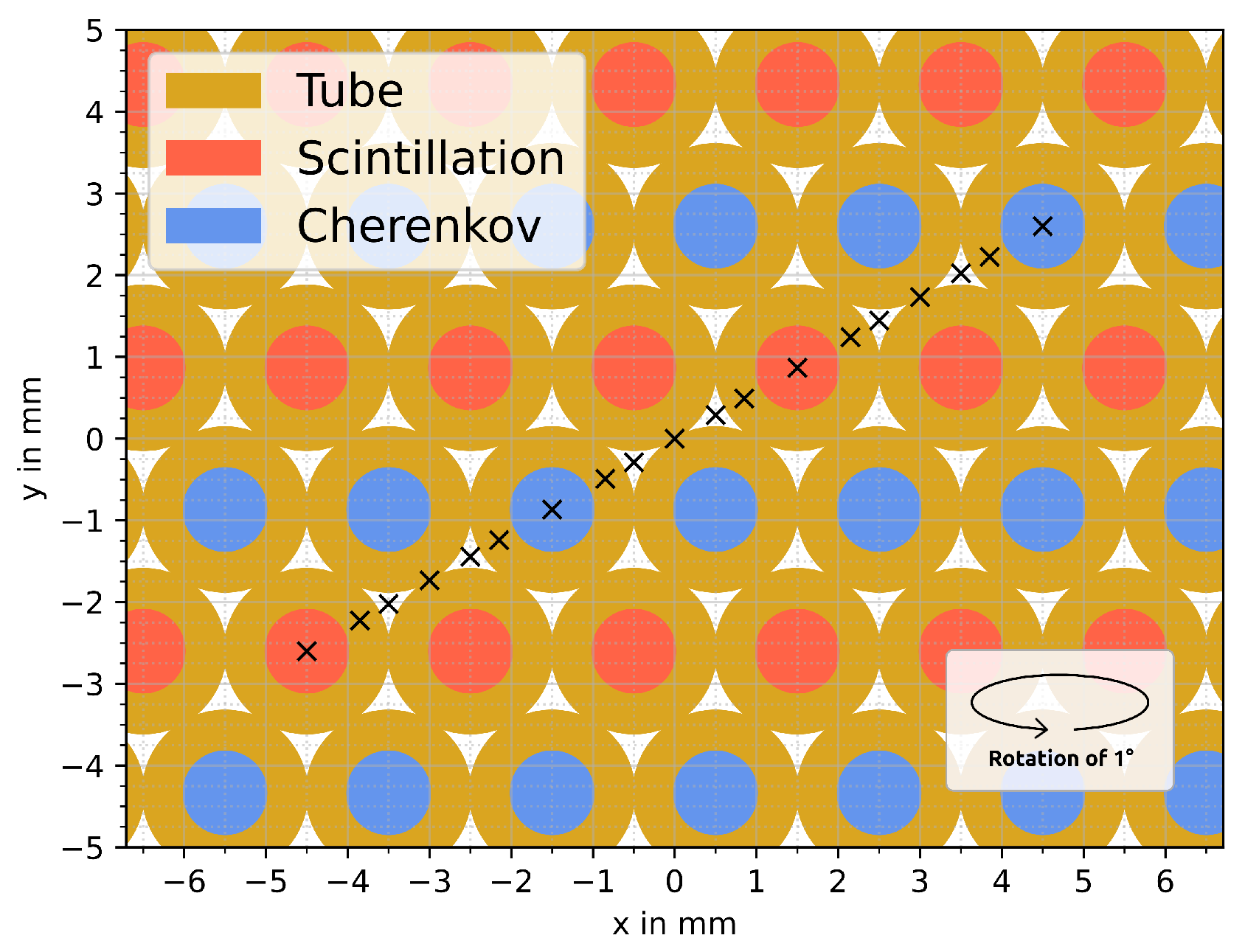 Instruments 06 00044 g002 Instruments 06 00044 g002