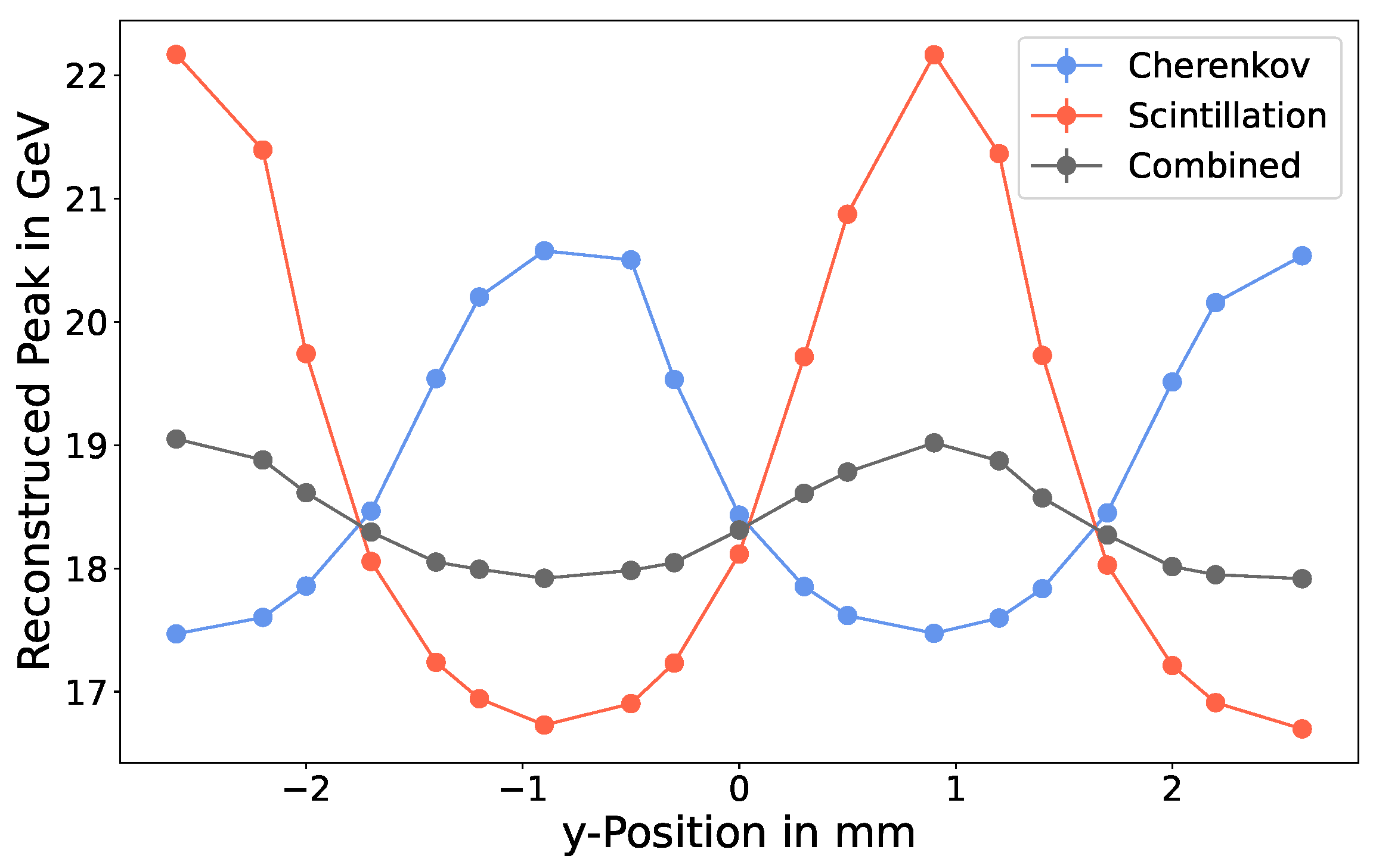 Instruments 06 00044 g004 Instruments 06 00044 g004