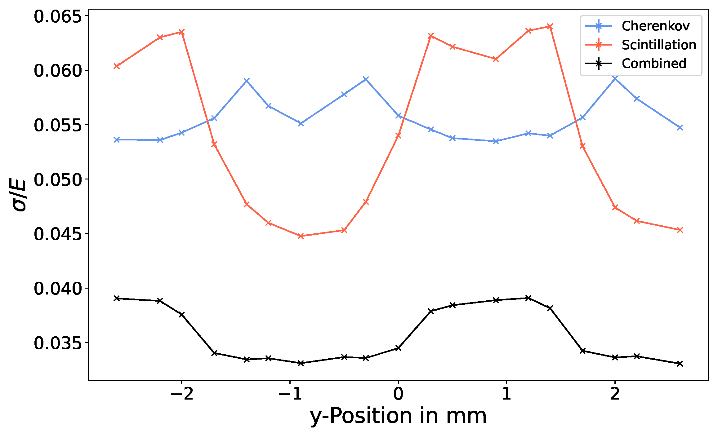 Instruments 06 00044 g005 Instruments 06 00044 g005