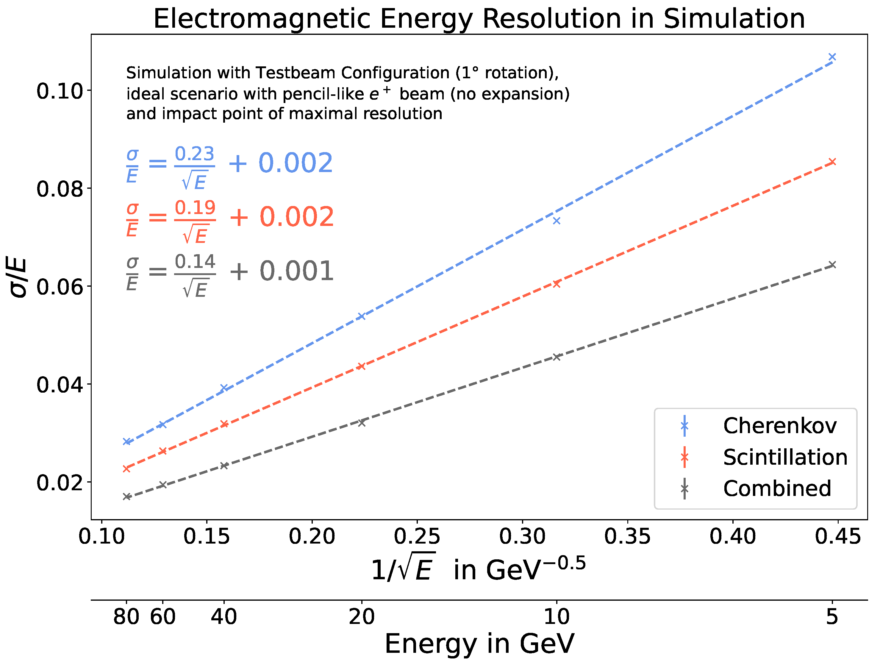 Instruments 06 00044 g007 Instruments 06 00044 g007