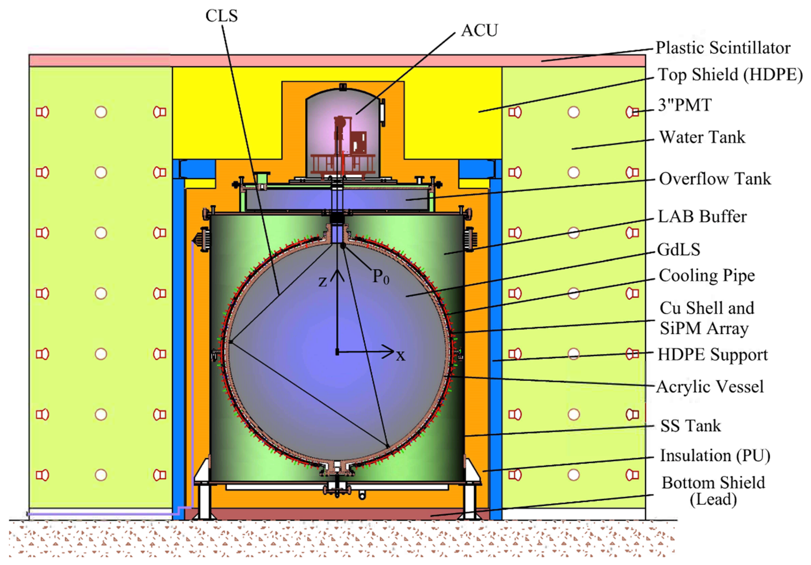 Instruments 06 00050 g001