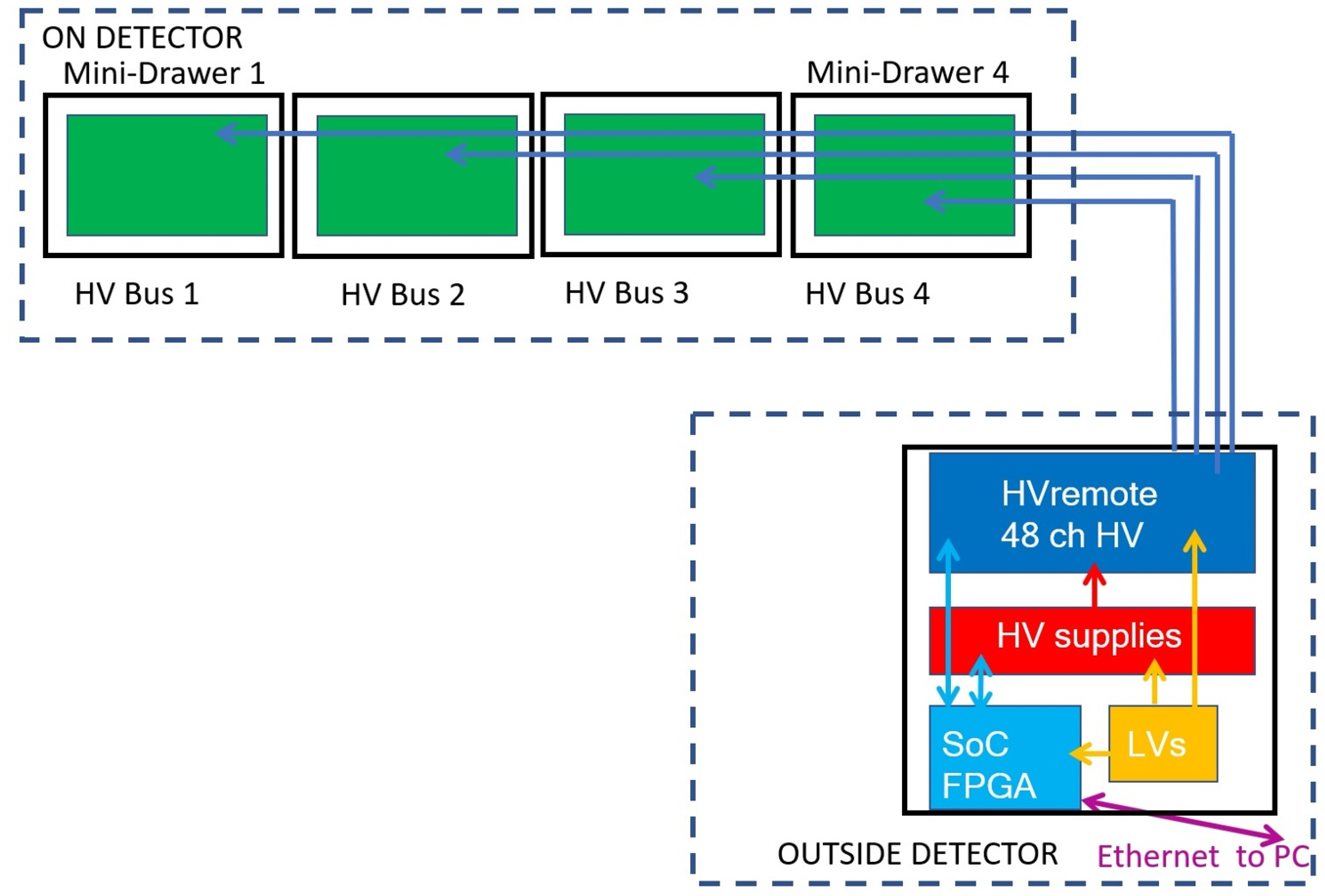 Instruments 06 00054 g006