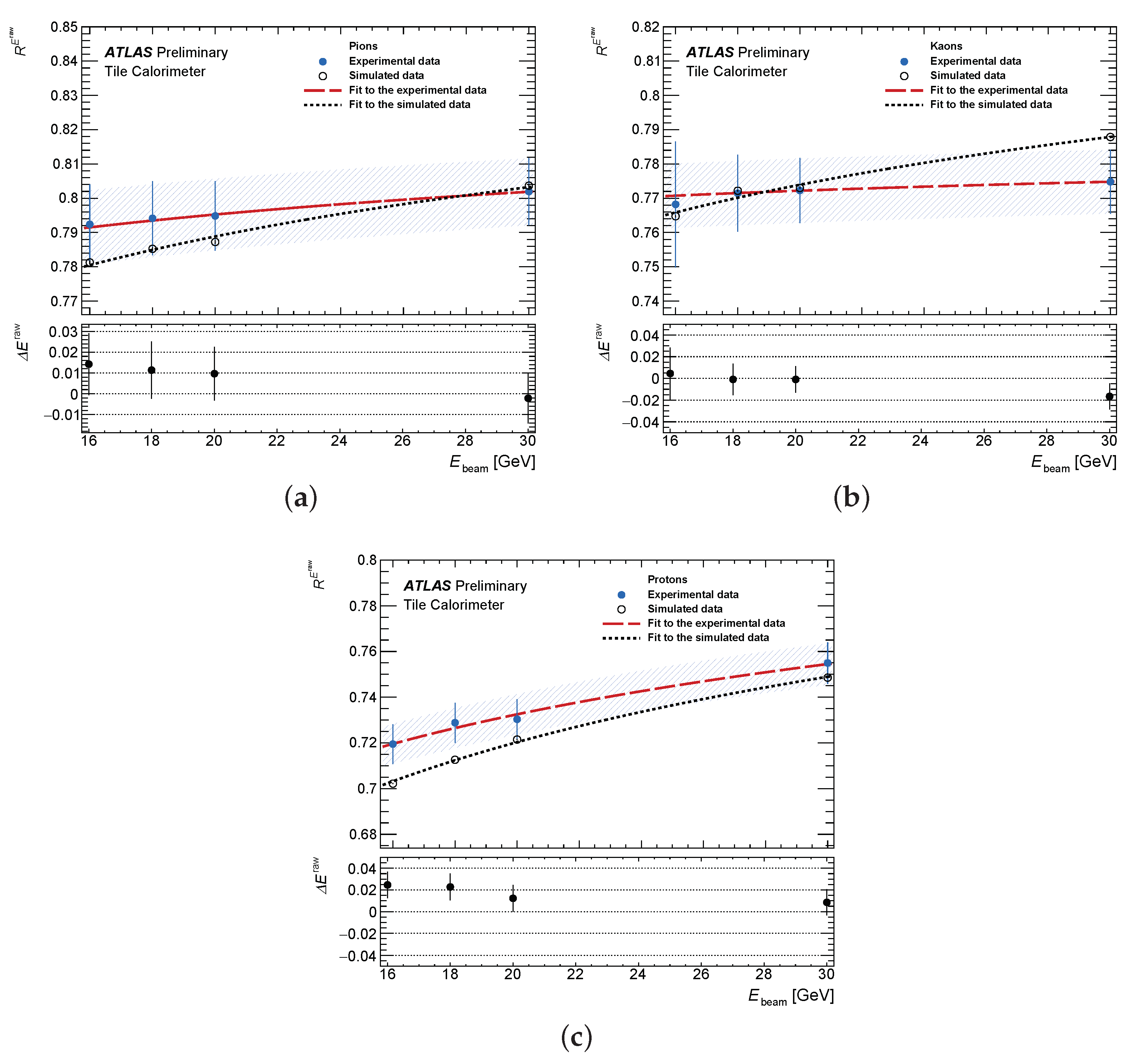 Instruments 06 00054 g007