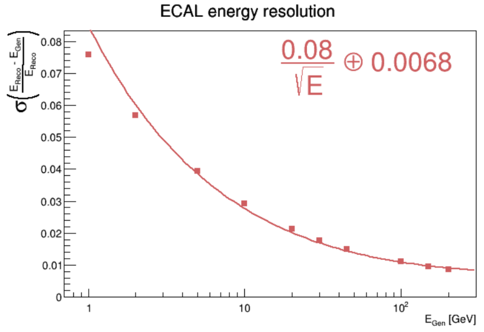 Instruments 06 00055 g003