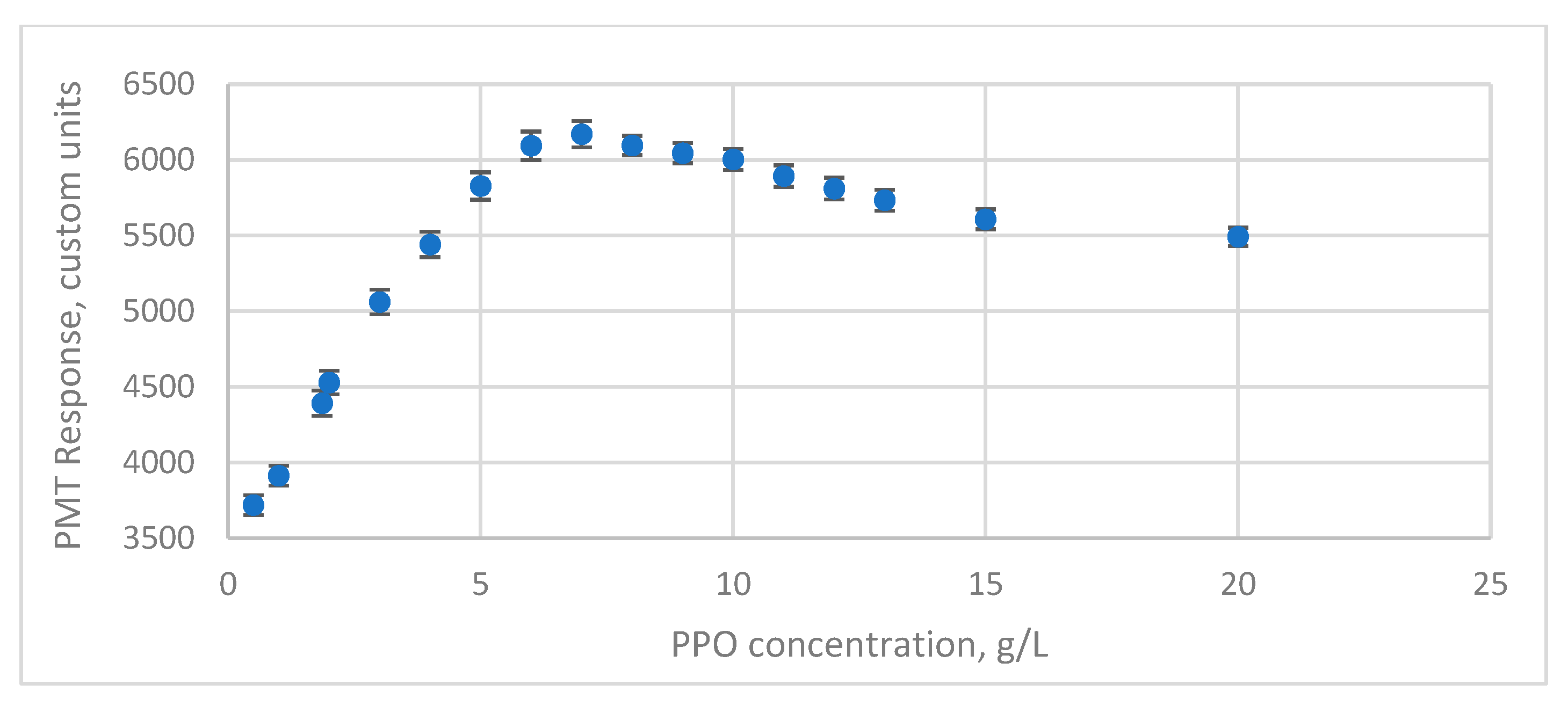 Instruments 06 00056 g004