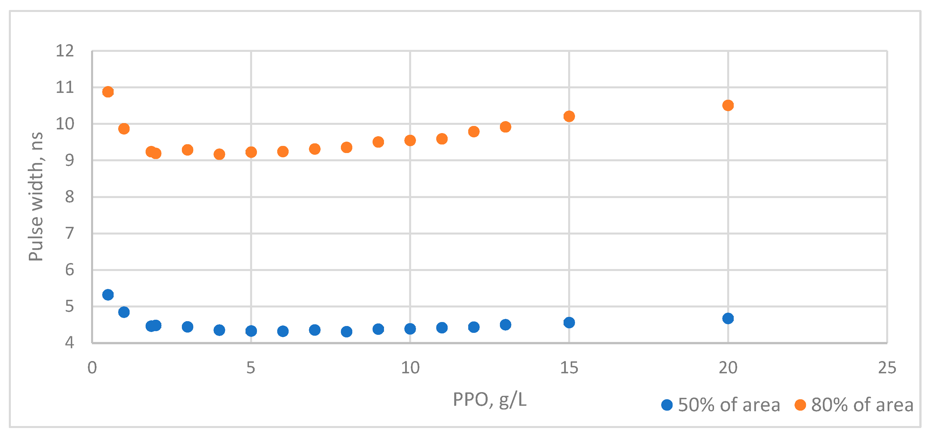Instruments 06 00056 g005