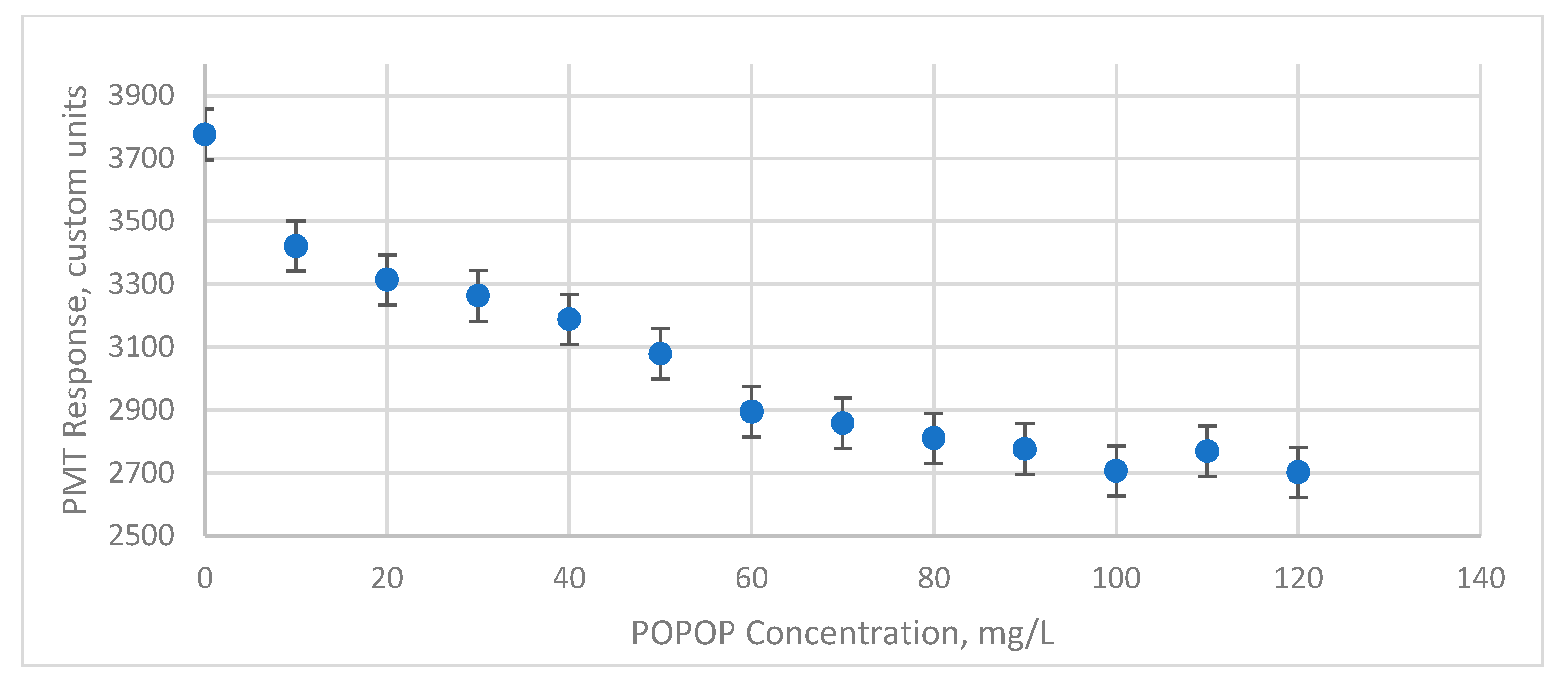Instruments 06 00056 g006
