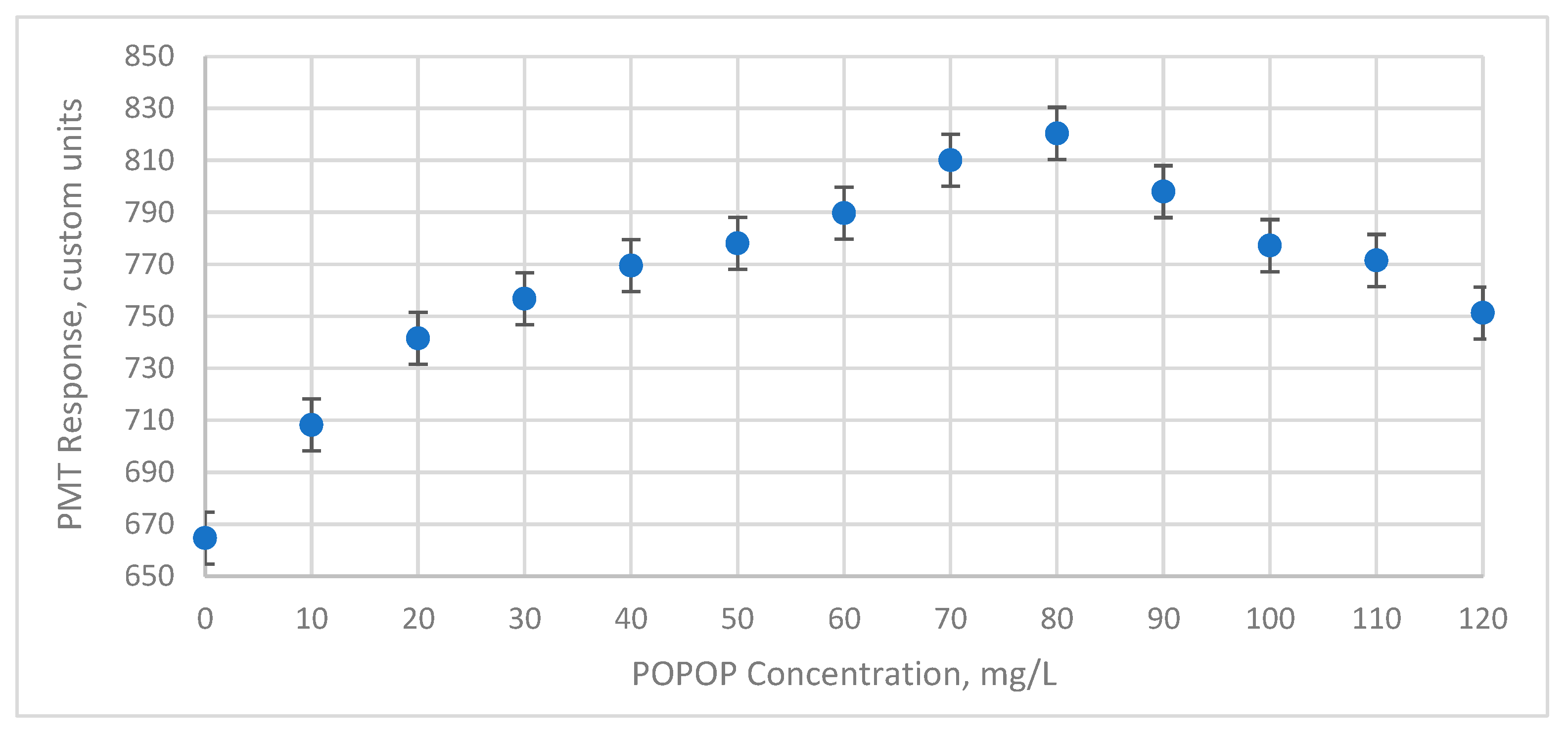 Instruments 06 00056 g007