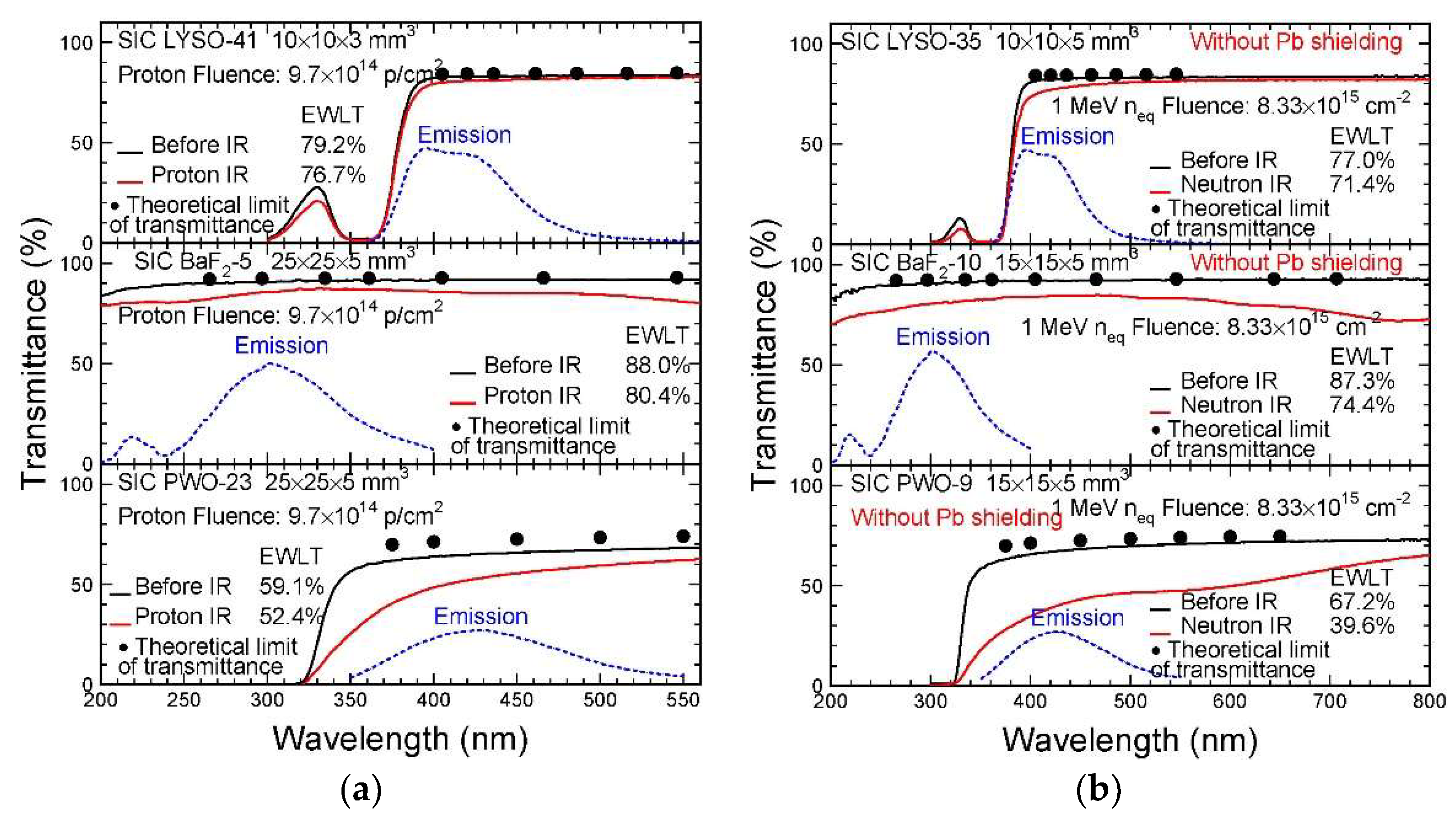 Instruments 06 00057 g001