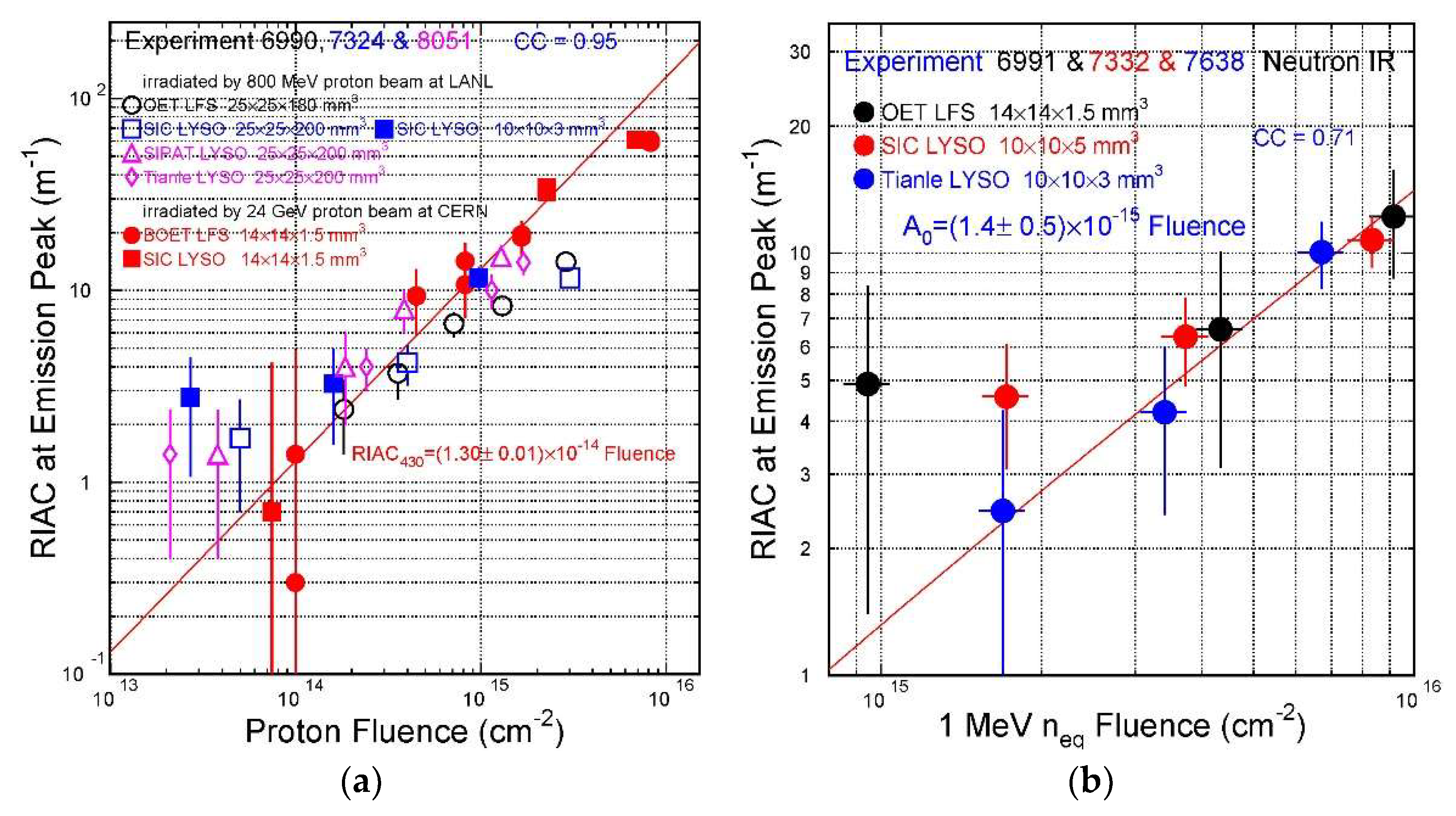 Instruments 06 00057 g004