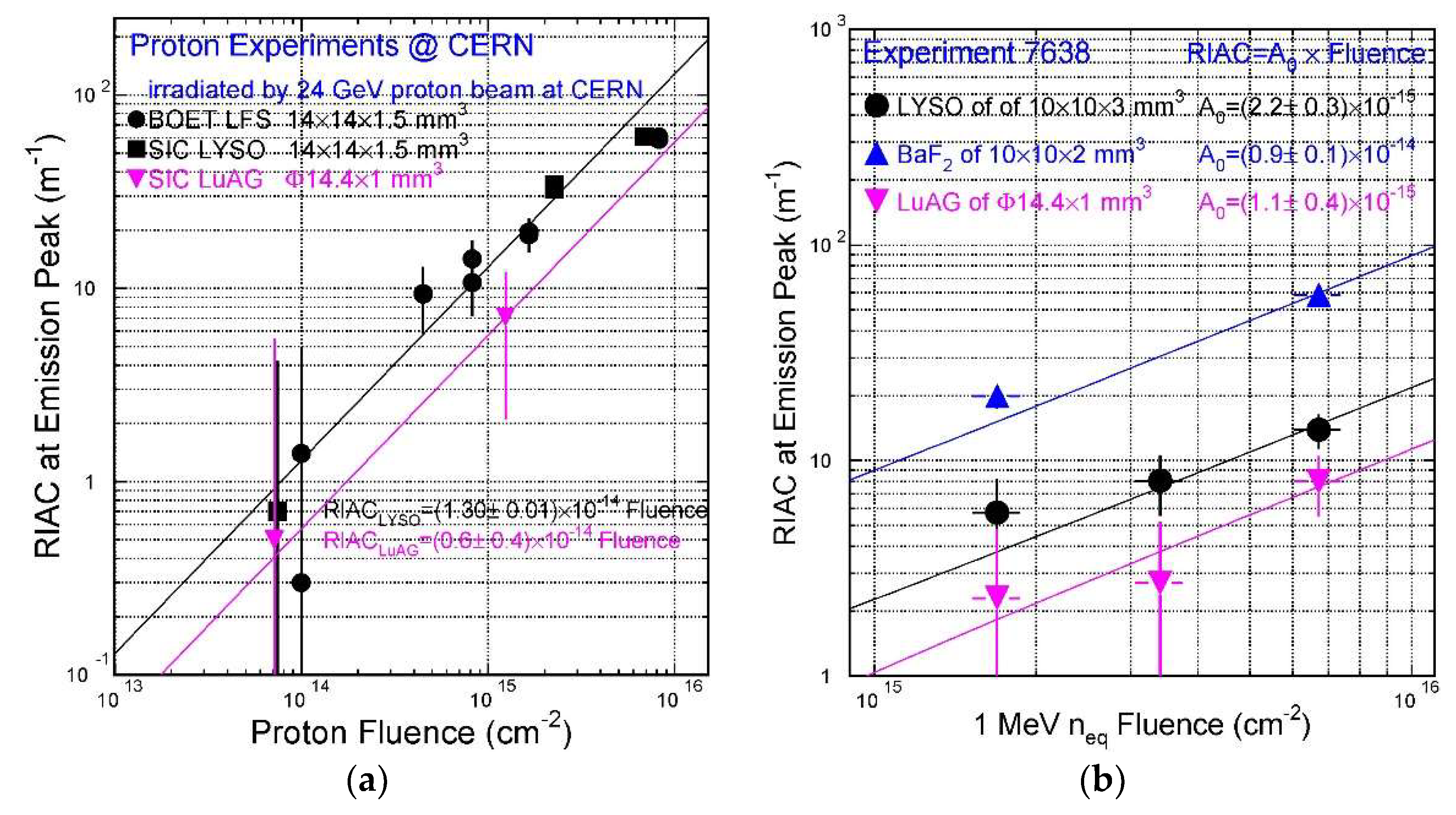 Instruments 06 00057 g005