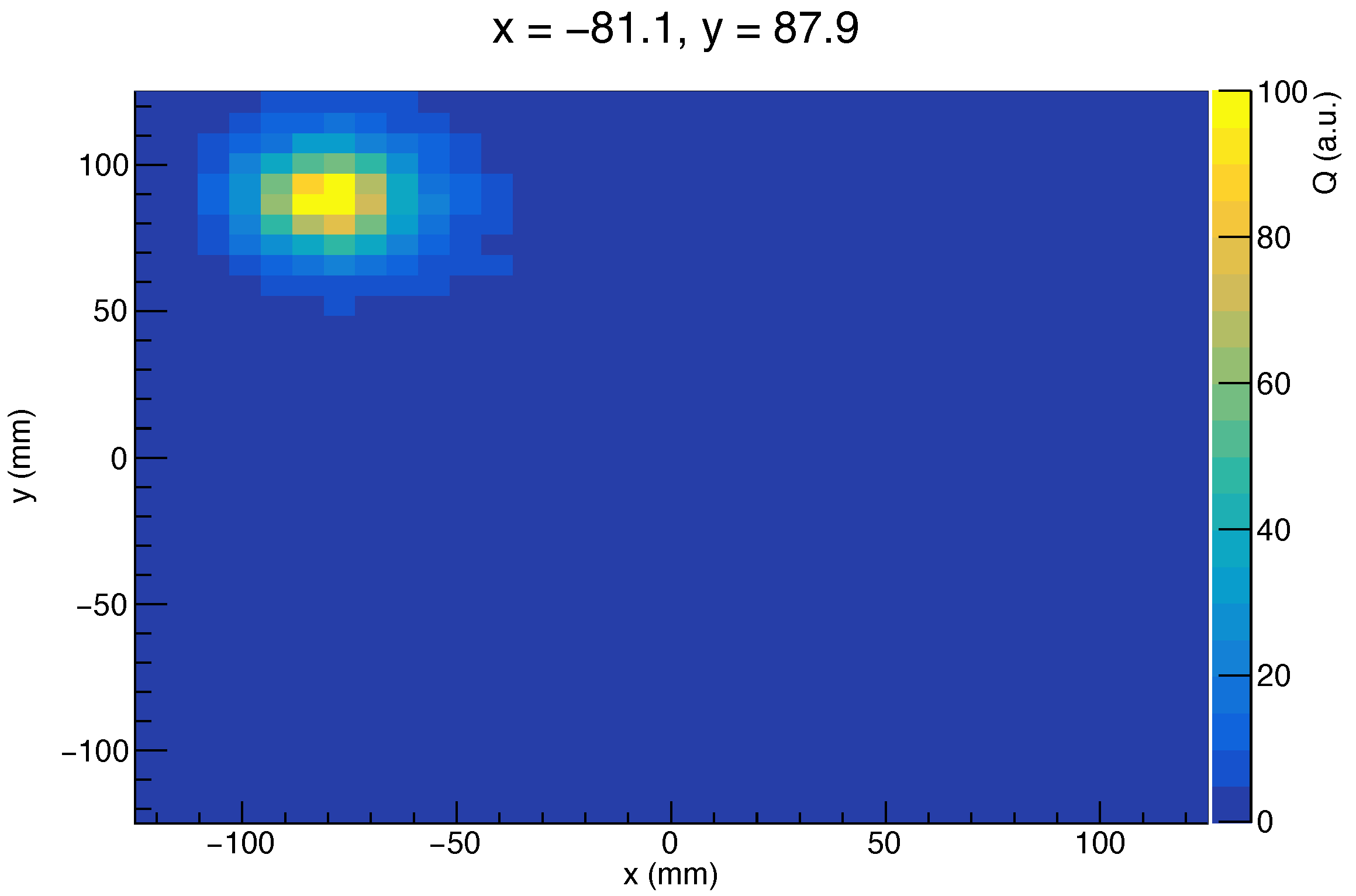 Instruments 06 00065 g002