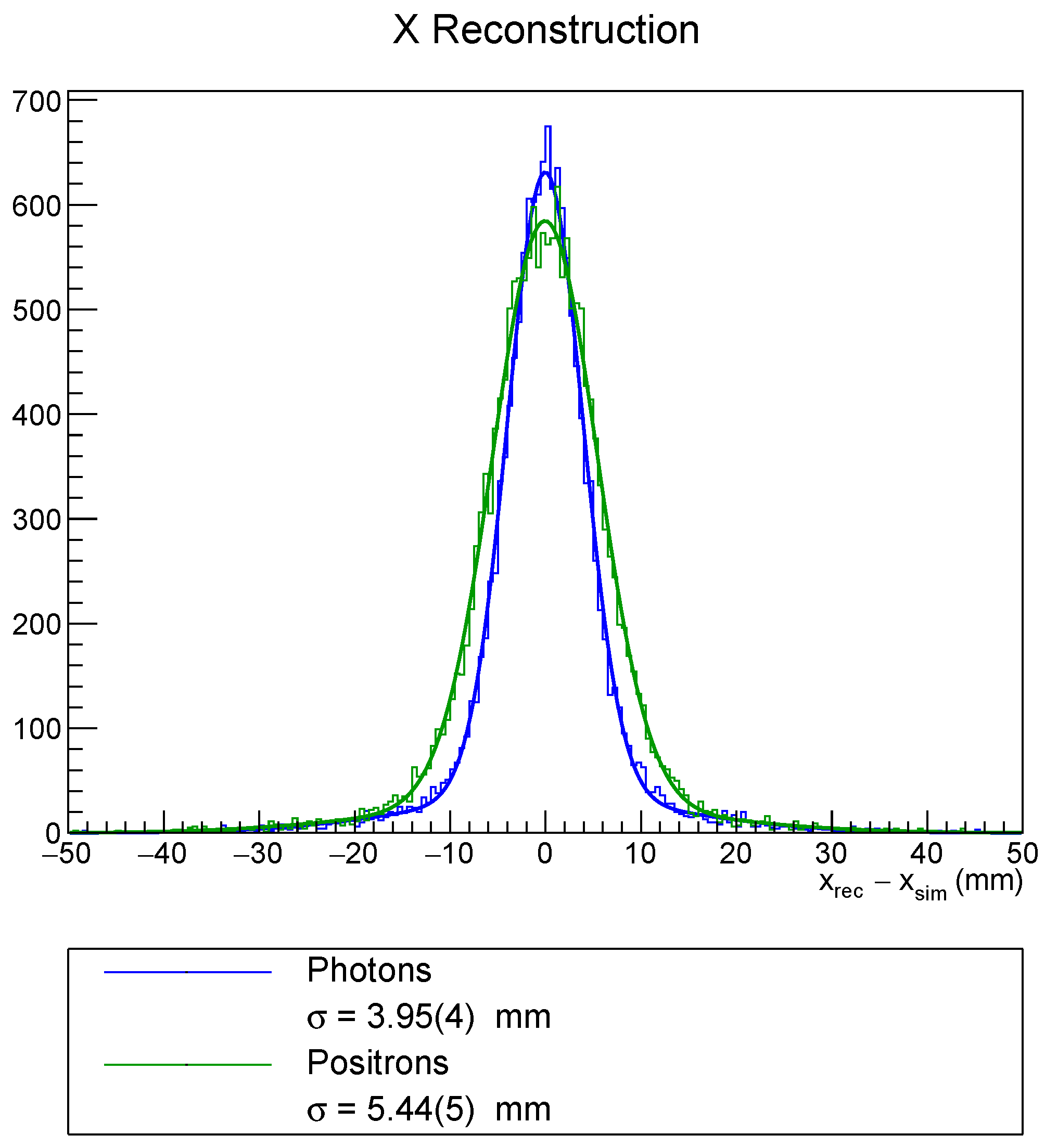 Instruments 06 00065 g004
