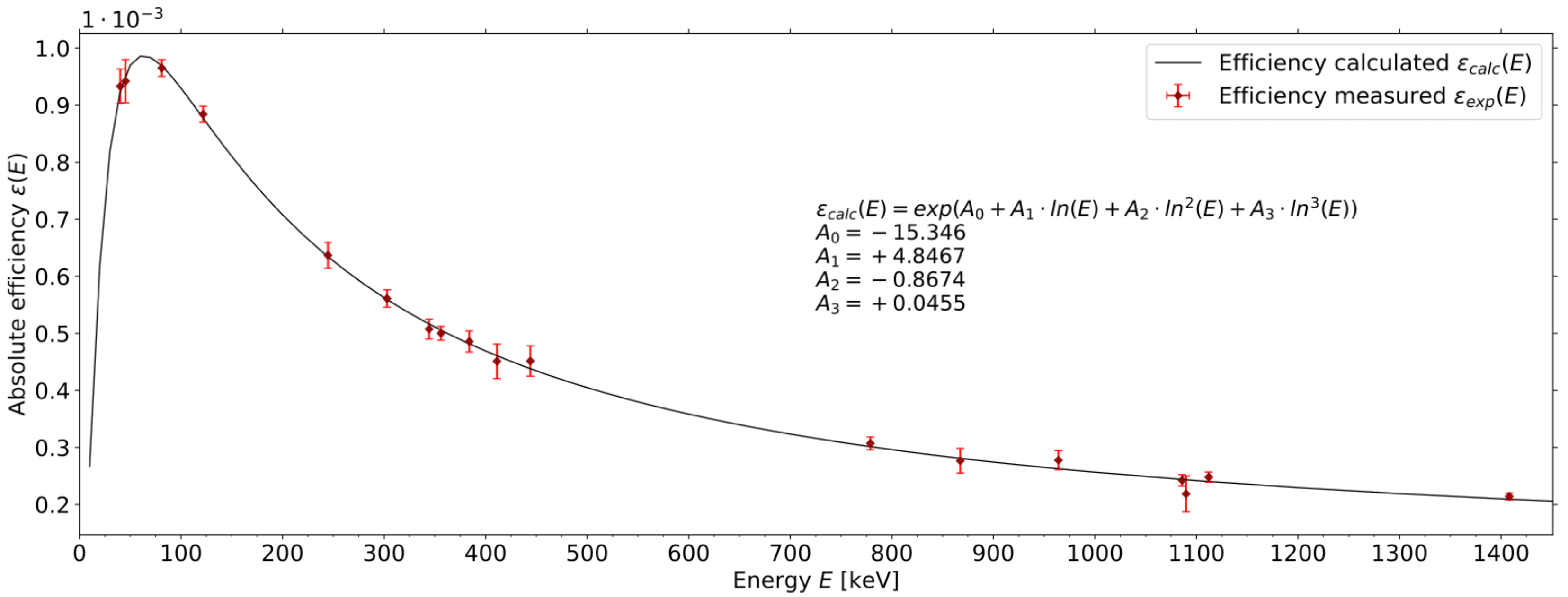 Instruments 06 00076 g005 Instruments 06 00076 g005