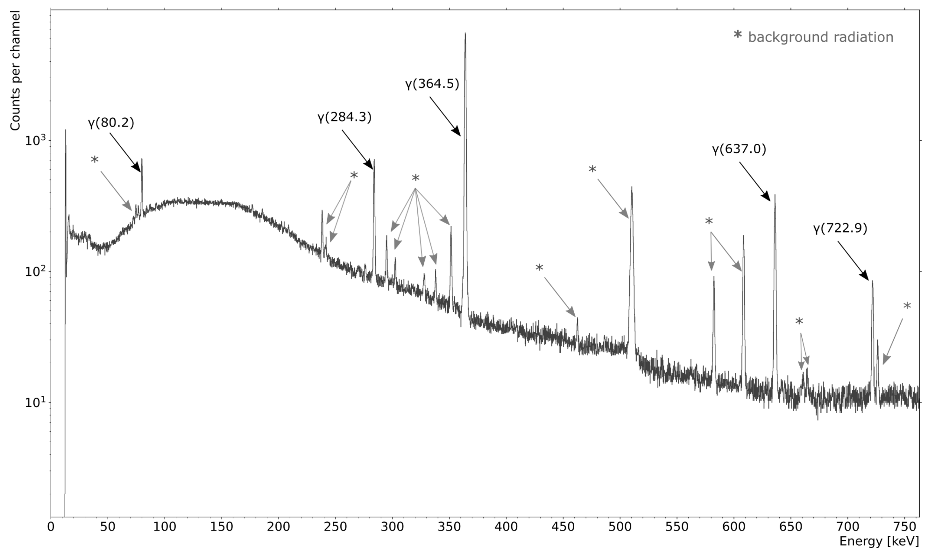 Instruments 06 00076 g006 Instruments 06 00076 g006