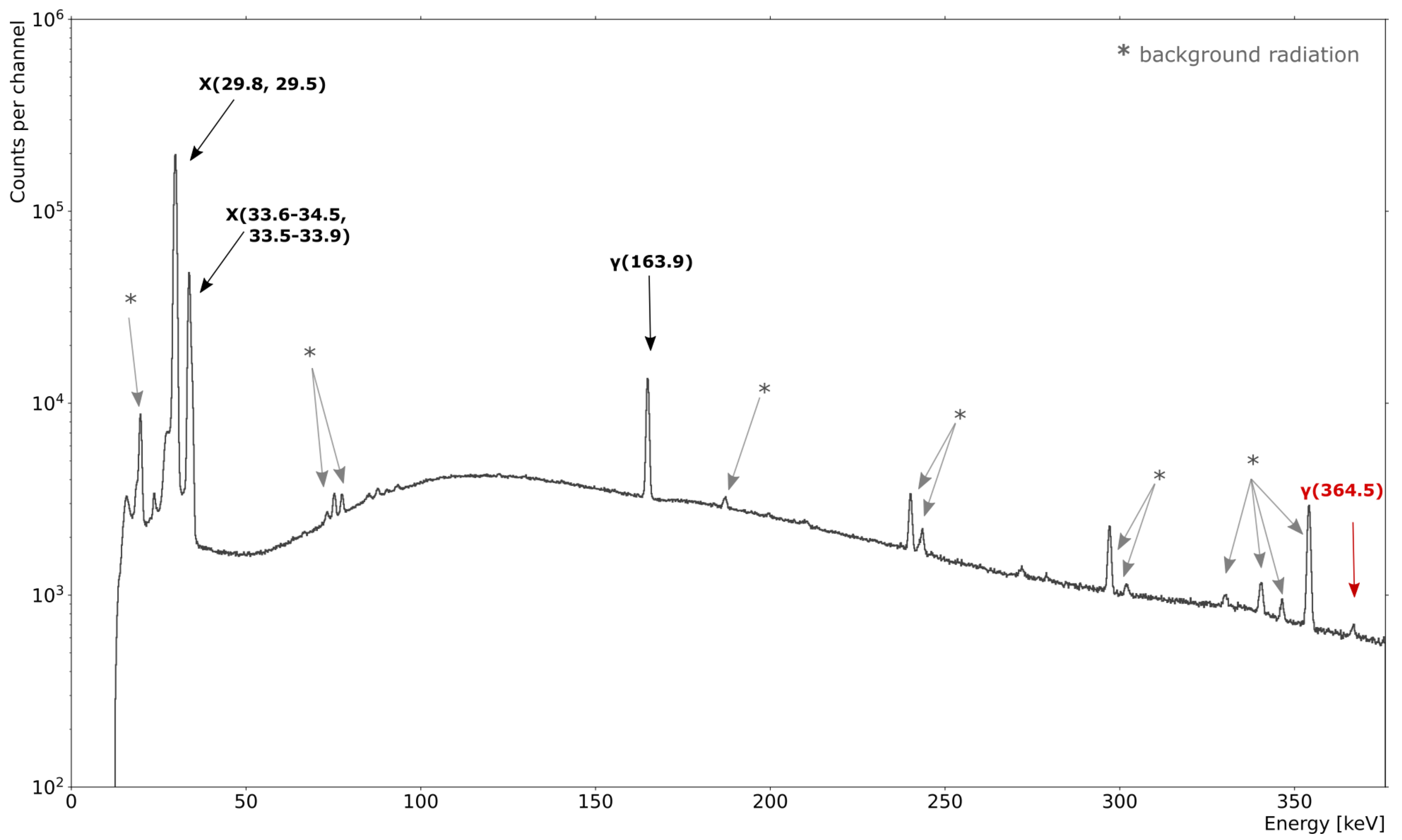 Instruments 06 00076 g007 Instruments 06 00076 g007