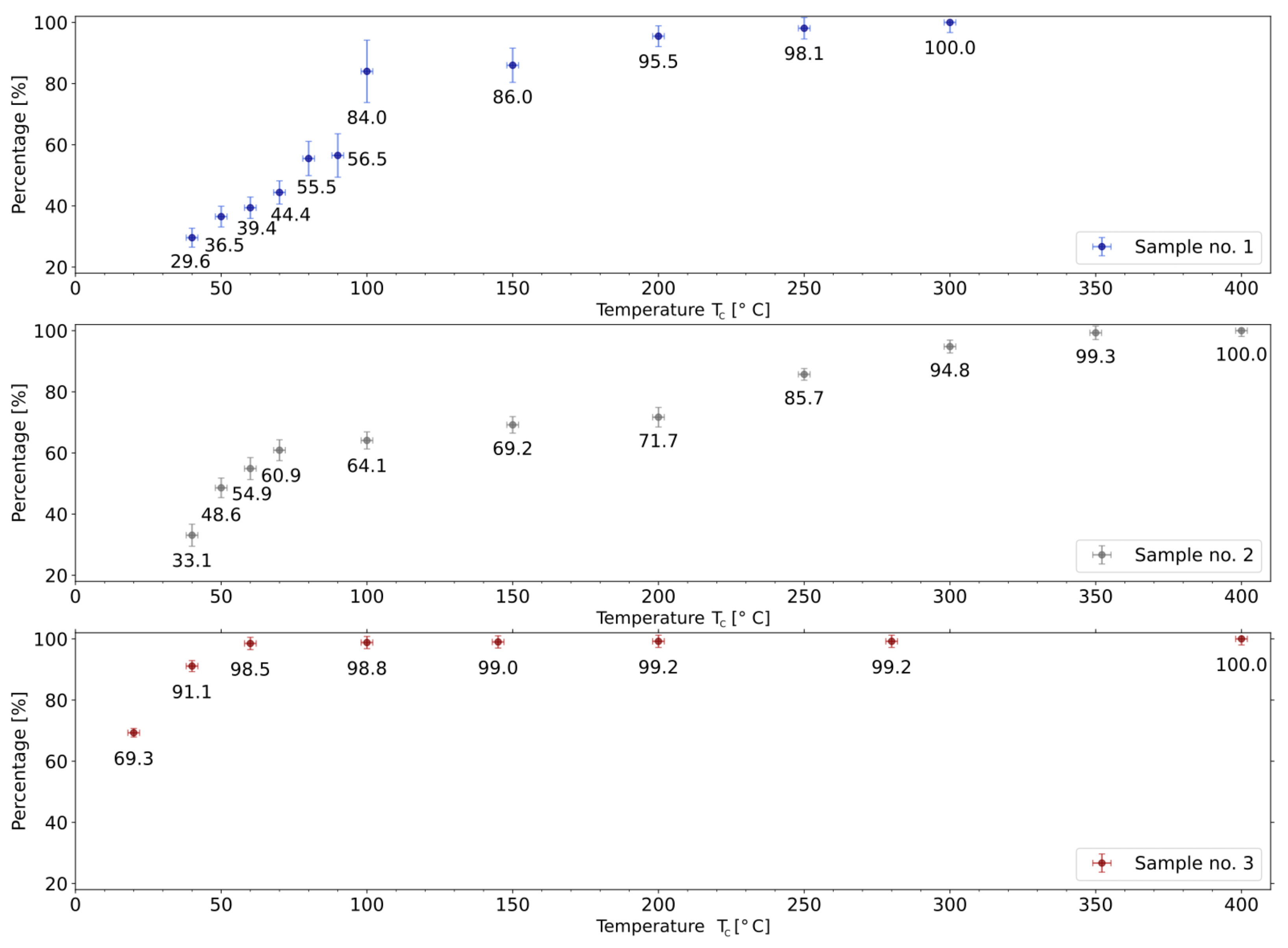 Instruments 06 00076 g008 Instruments 06 00076 g008