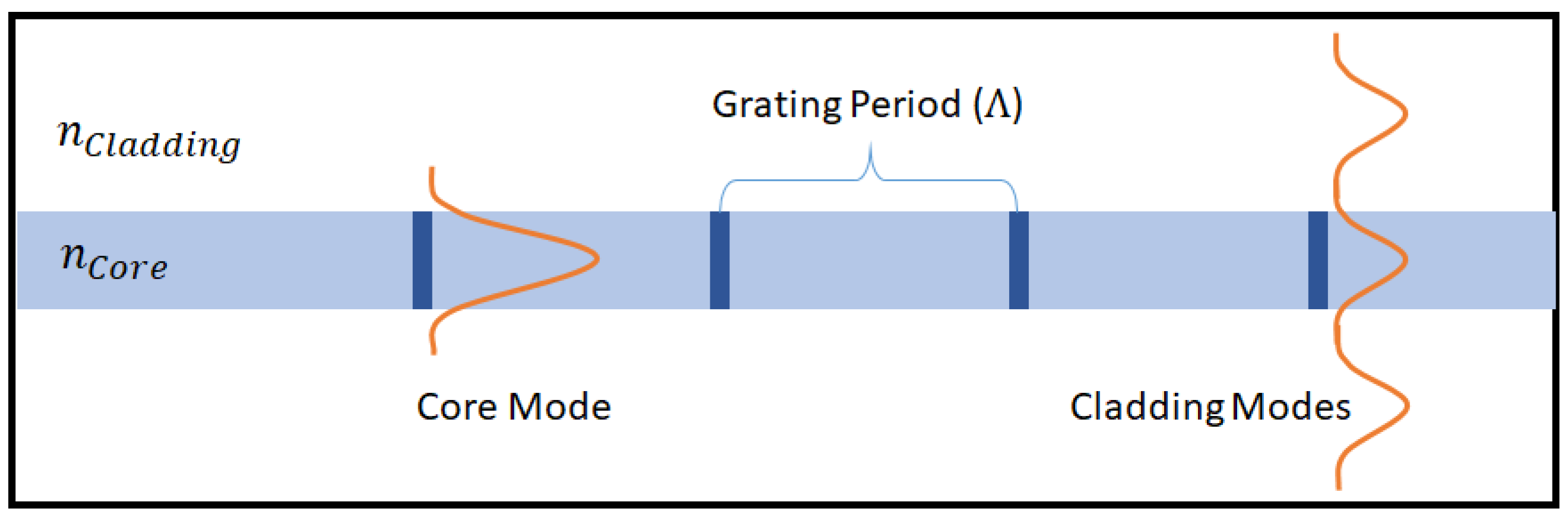 Instruments 06 00079 g001