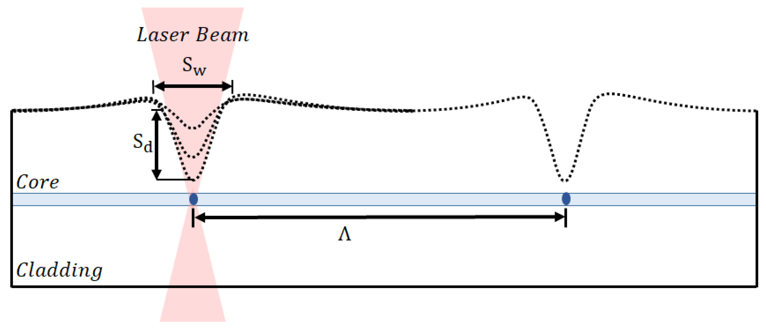 Instruments 06 00079 g002