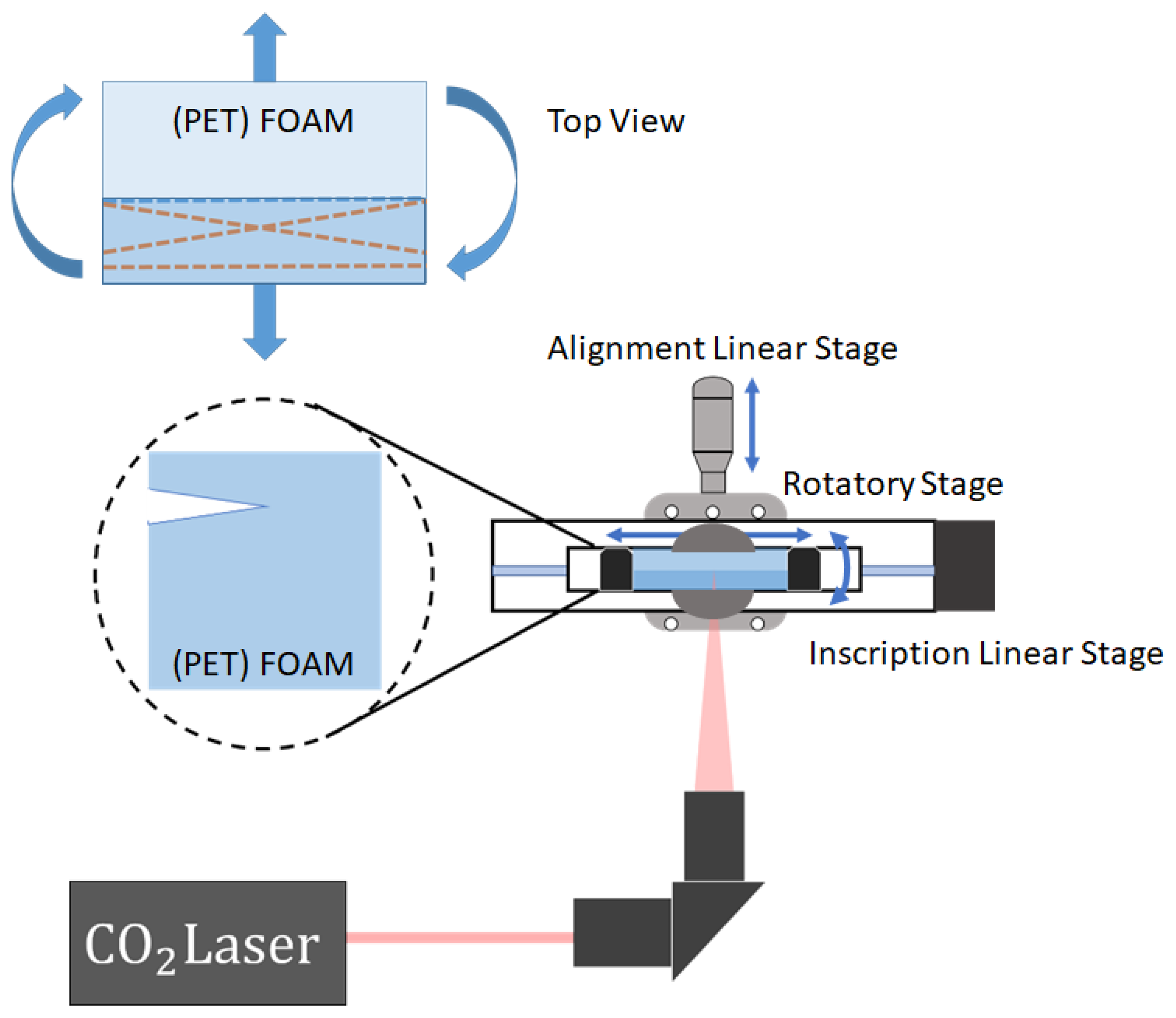 Instruments 06 00079 g003
