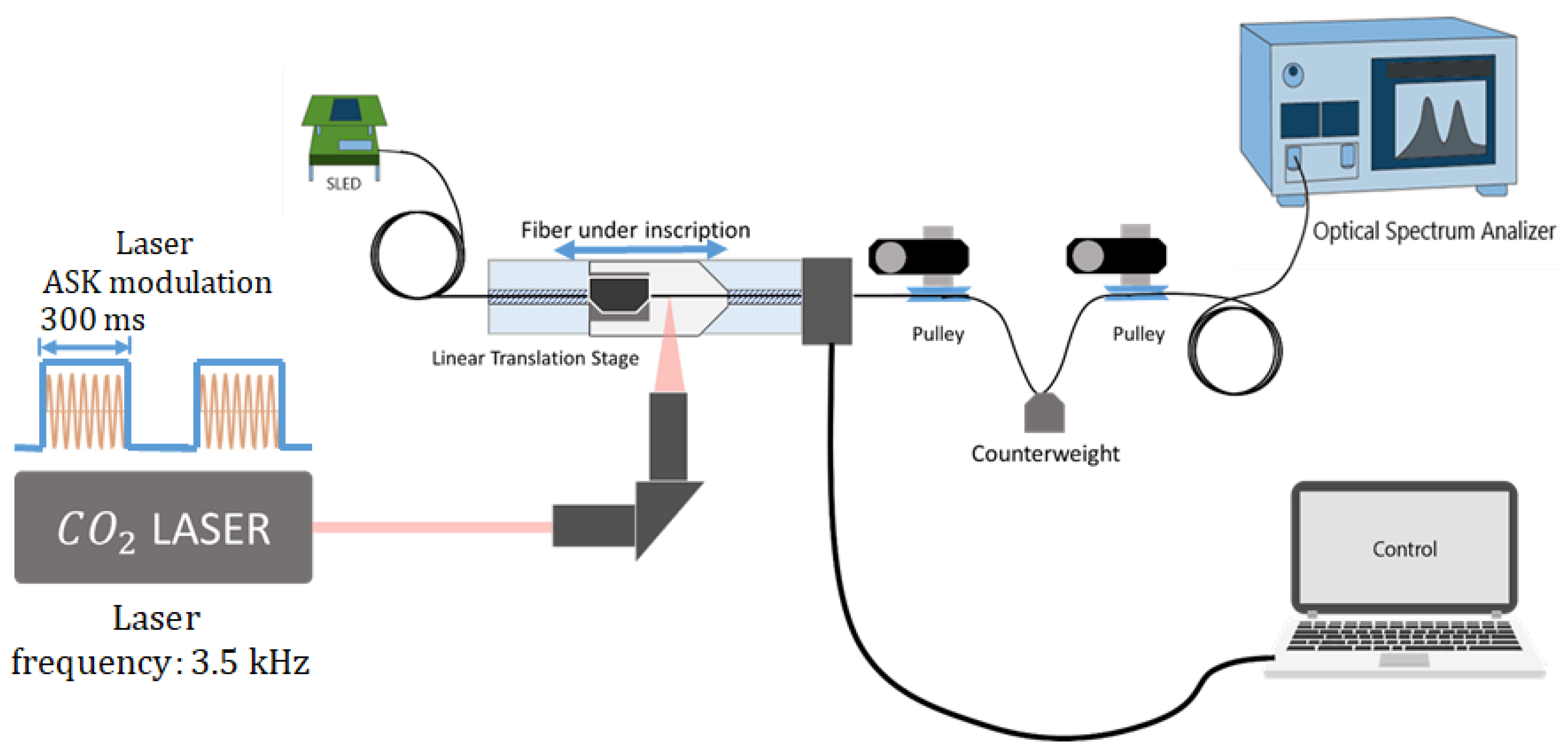 Instruments 06 00079 g004